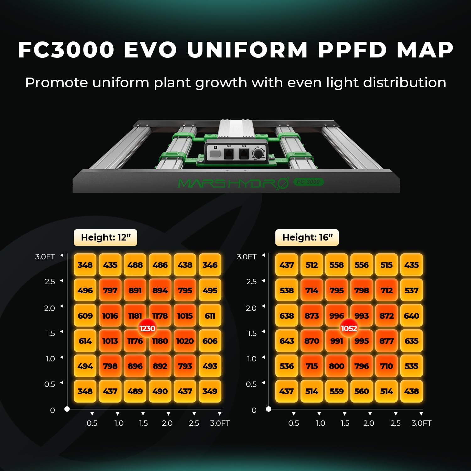 2025 New Version Mars Hydro 2 In 1 Design Fc3000 Evo 300W, Samsung Lm301H Evo Led Grow Light 3X3 Ft Coverage, Commercial Full Spectrum Daisy Chain Dimmable Bar Style Grow Lamp For Indoor Plants