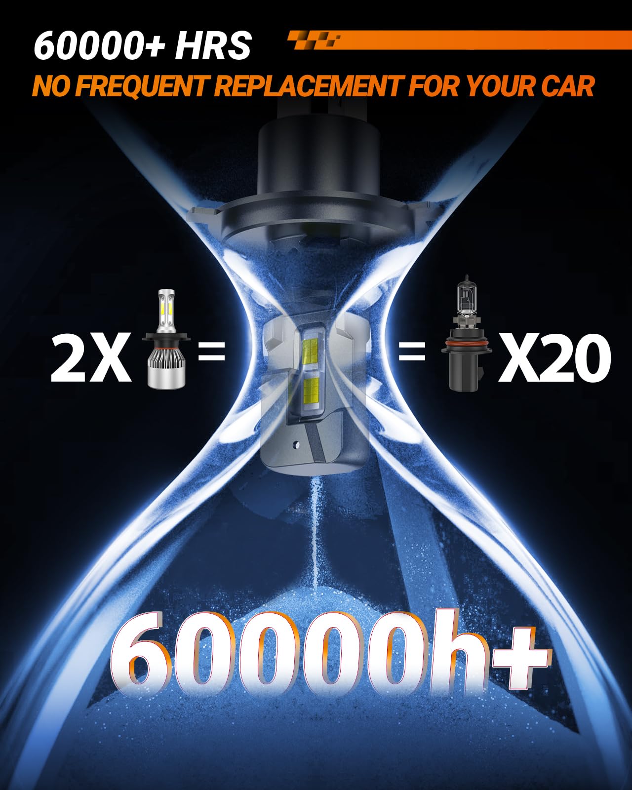 SEALIGHT H4 LED Bulbs Super Bright 50,000LM 6500K White H4 Halogen Replacement, Canbus Ready, Pack of 2