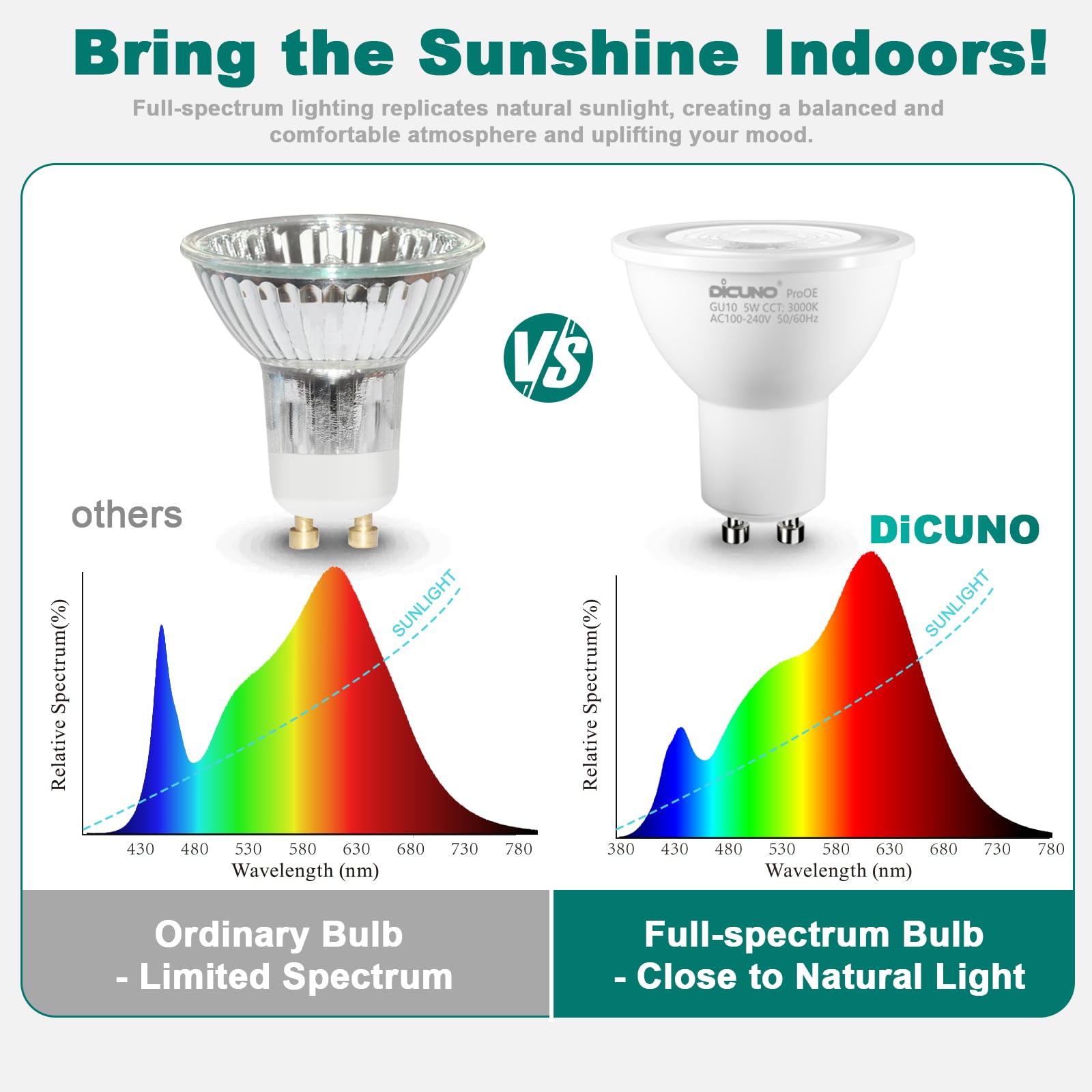 Dicuno Prooe Gu10 Led Bulb 5W, 40W Equivalent, High Cri 98, Warm White 3000K, 400Lm, Gu10 Led Light Bulb With 35 Beam Angle For