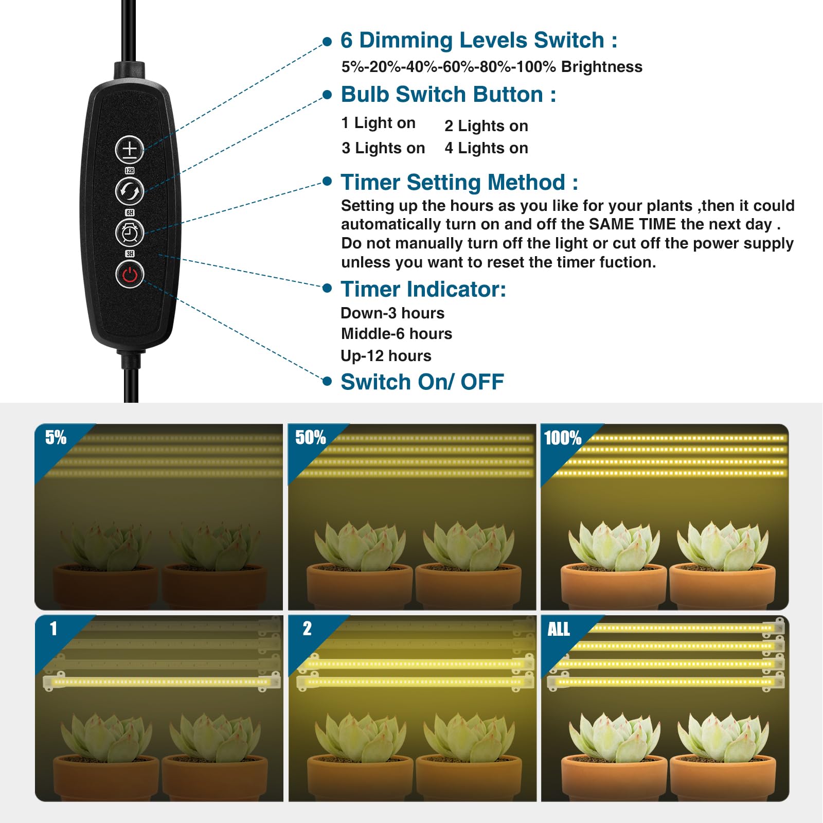 Mosthink LED Grow Lights Strips for Indoor Plants, Full Spectrum 5500K, 4 Packs, Aluminum, White, Model F4 2024