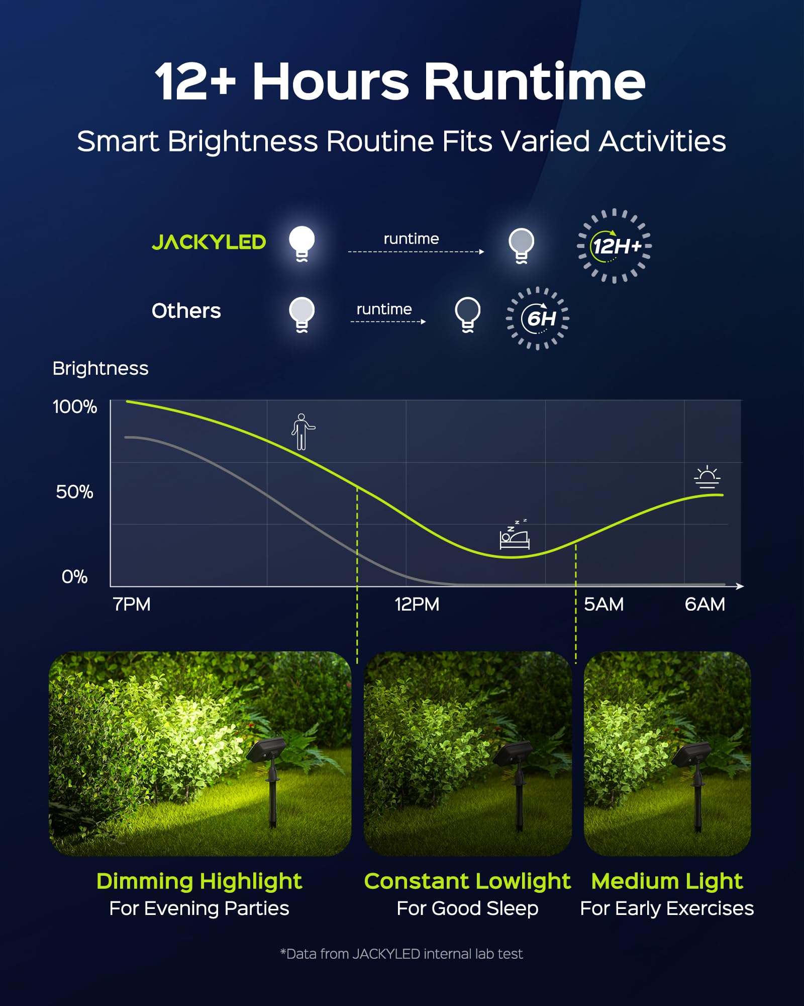 JACKYLED Solar Spot Lights Outdoor, 84-LED Solar Spotlights with 16.4ft Cord, 5 Lighting Modes, IP65 Waterproof Landscape Lights