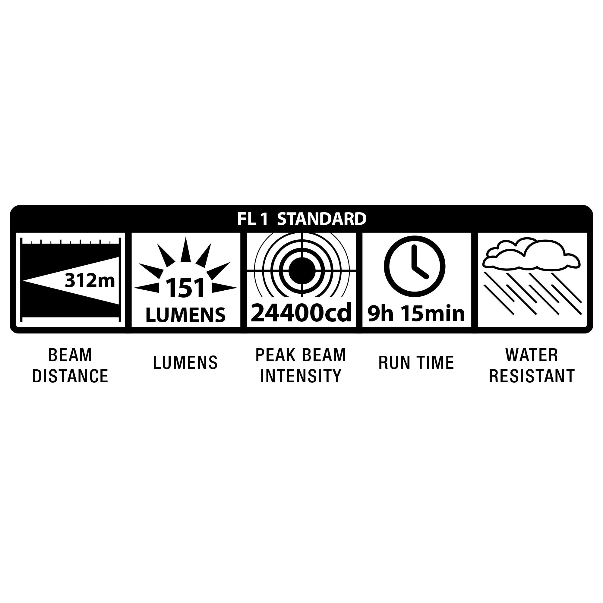 Maglite Heavy-Duty Incandescent 5-Cell D Flashlight, Black