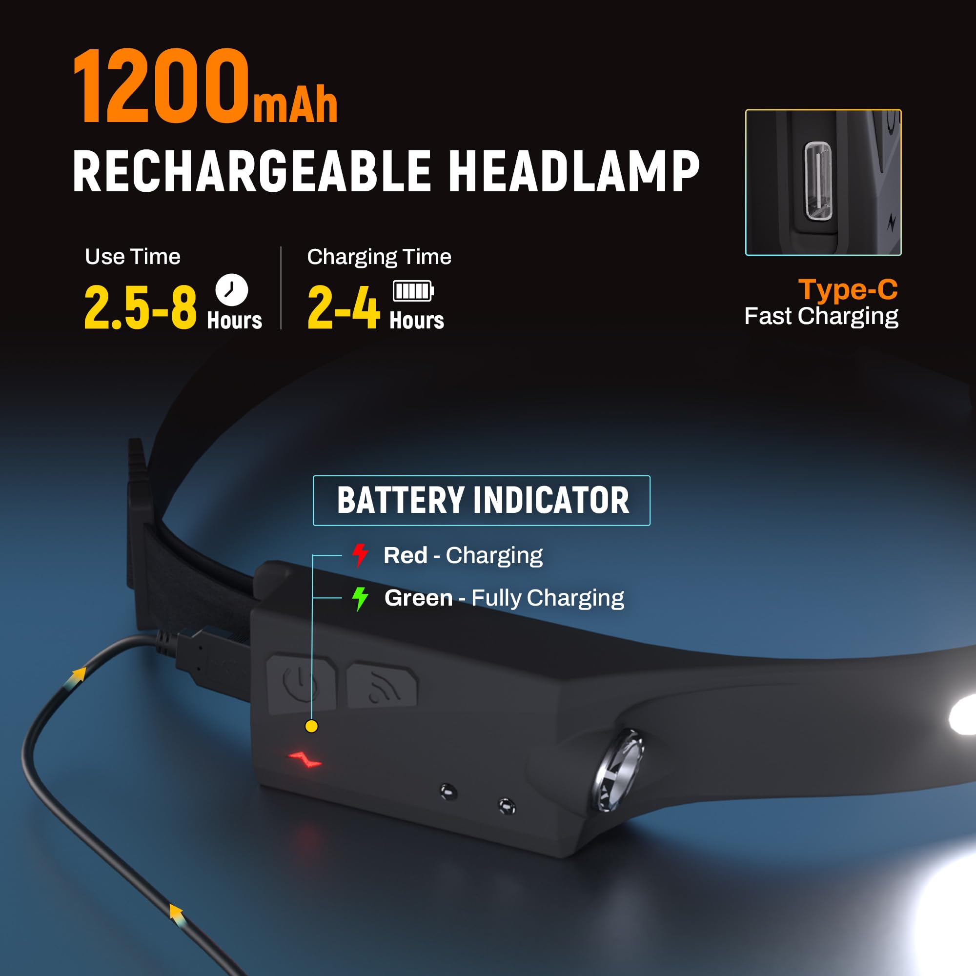 Headlamp Flashlight, 3Pack Rechargeable Led Headlamps 1200Lumens 2 Cob 230Wide Beam Headlight With Motion Sensor Bright 5 Modes