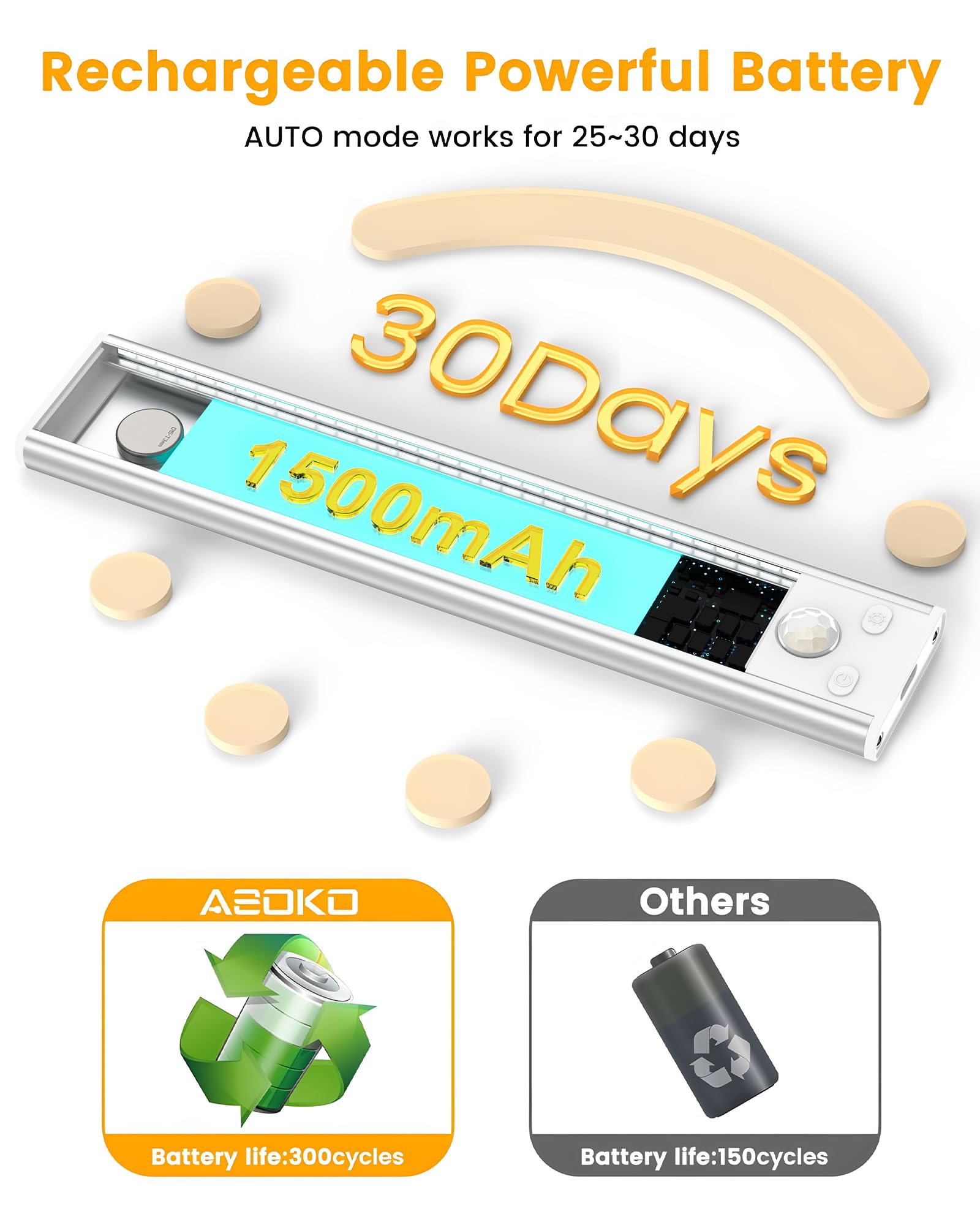 Asoko Under Cabinet Lights Motion Sensor Light Indoor 3-Colors Usb-C Rechargeable Led Closet Lights Battery Operated Wireless Ma