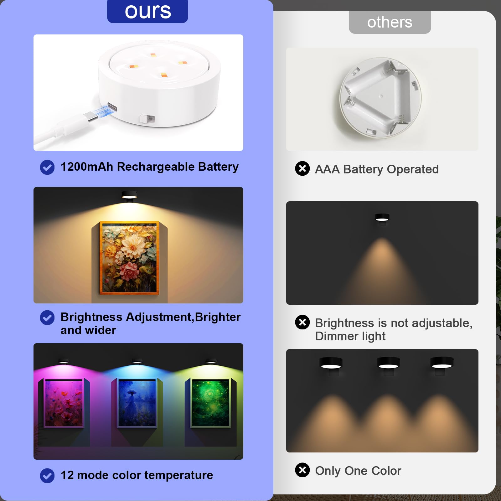 Narotood 3 Pack Picture Lights, 13 RGB Color, Battery Operated, Wireless Magnetic with Remote Control, White, Model 3BHD00012