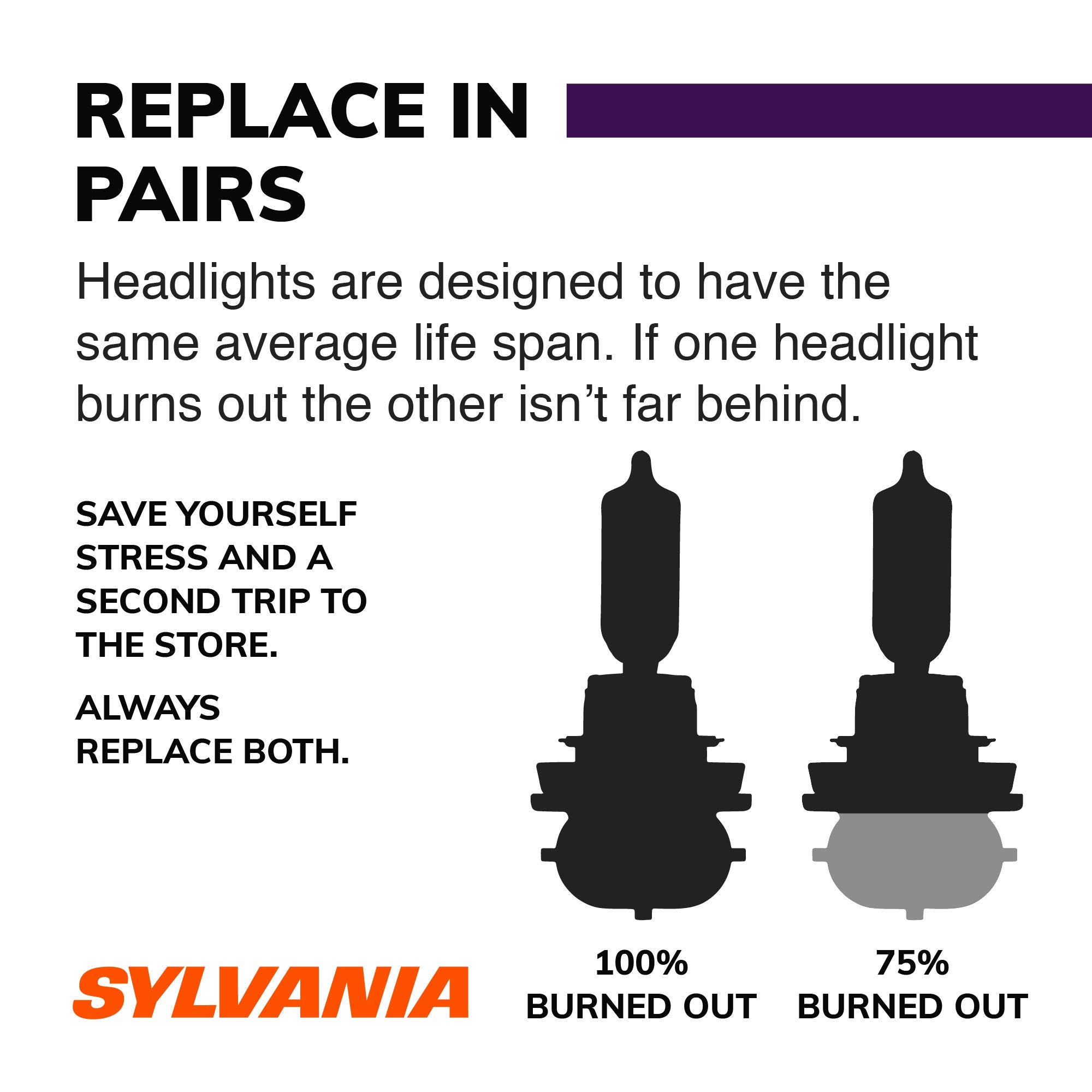 SYLVANIA 9005 XtraVision Halogen Headlight Bulb - High-Performance, No Glare, Black, 2 Pack