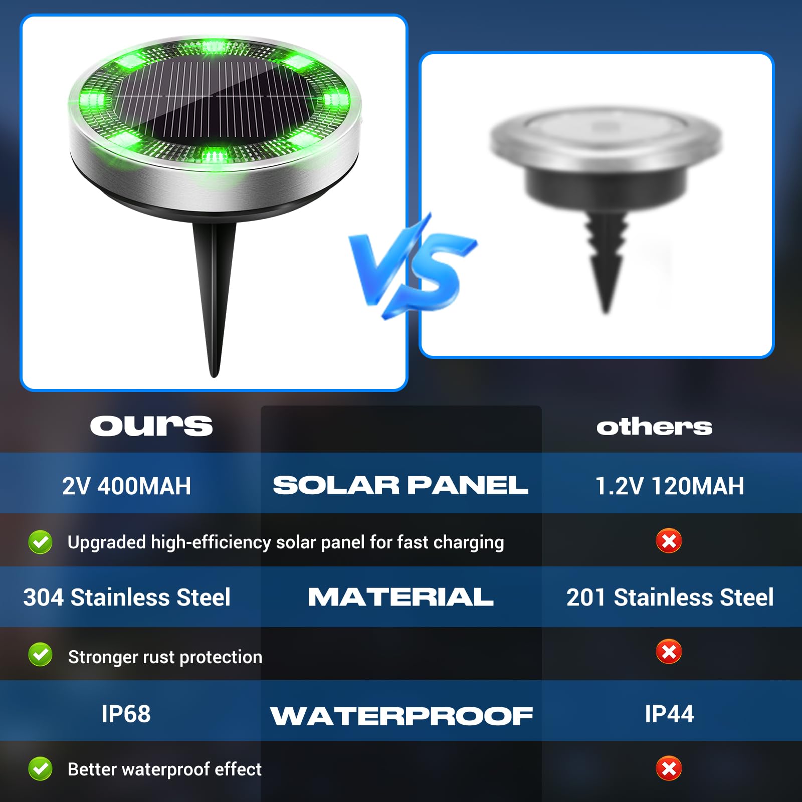 Peasur Solar Ground Lights Outdoor  12 Pack Flat Solar Powered Disc Lights  Ip68 Waterproof  Anti-Rust  Landscape Lighting For Pathway Garden Yard Lawn Walkway Landscape Driveway  Green