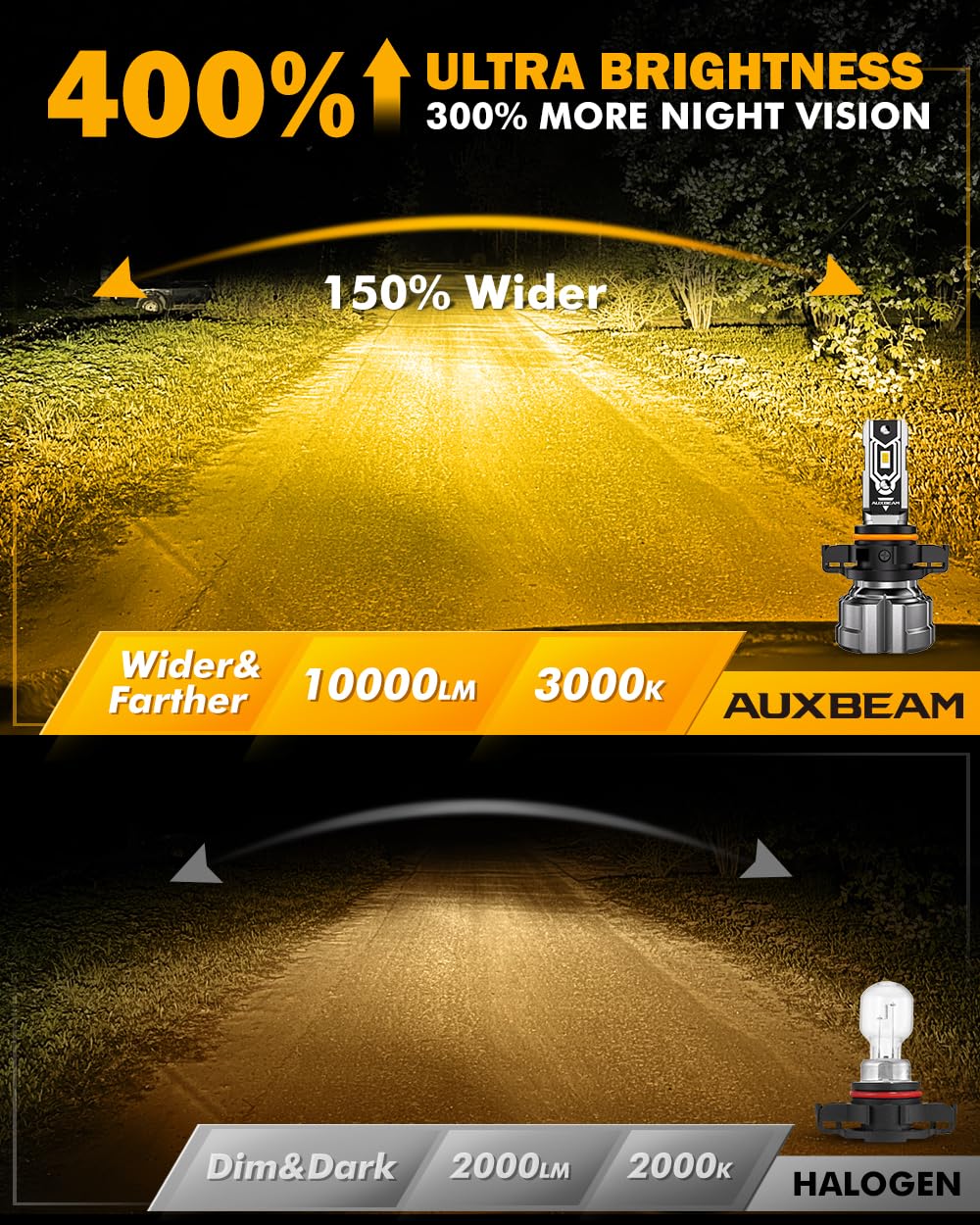 Auxbeam 5202 Fog Lights, 10000LM Yellow Strong Penetrating Light, Plug and Play, 5202 Size