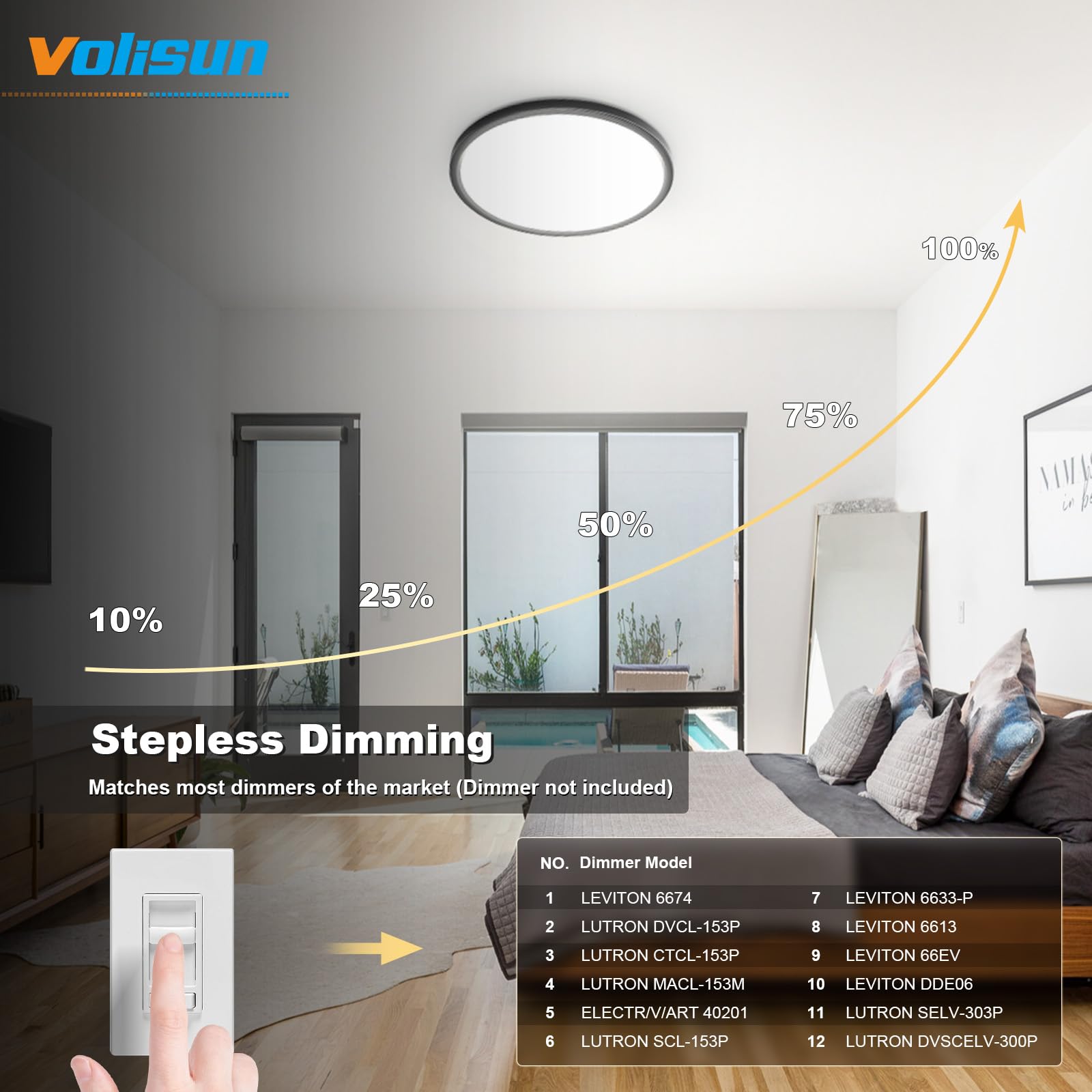 Volisun 6Pack 5 Cct Led Flush Mount Ceiling Light,12 Inch Dimmable Ultra-Thin Led Ceiling Light Fixture, 3000K-6500K Selectable,