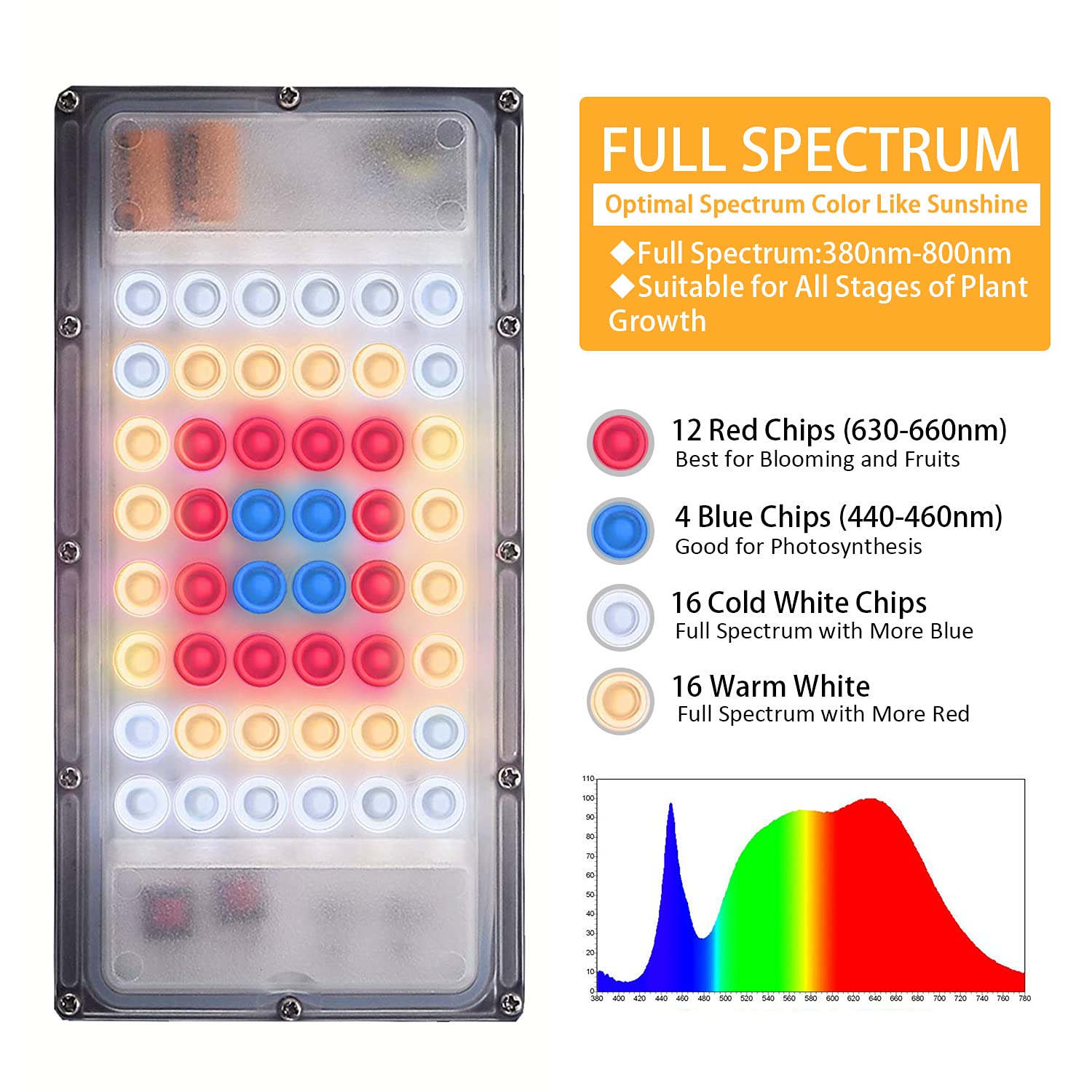 LBW Grow Light, Full Spectrum 150W LED Floor Plant Light, Adjustable Tripod Stand 15-48 inches, Medium-One Head, Aluminum