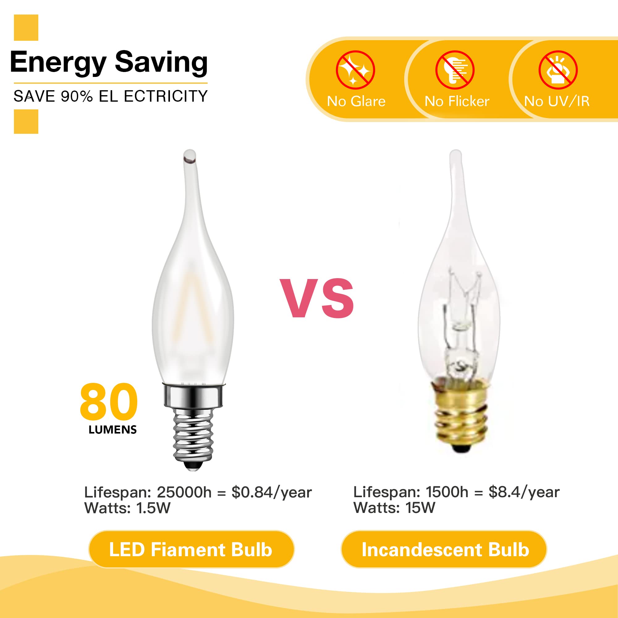 Genixgreen Frosted Led Candelabra Bulbs, Night Light Bulb 15 Watt Equivalent 1.5W E12 Mini Candle Bulb Low Wattage Flame Bent Ti