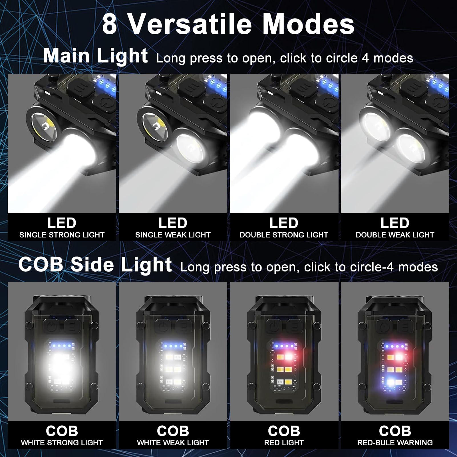 Sefone 8 Modes Clip On Flashlight Mini Edc Keychain Flashlight, Running Light Led & Cob Small Pocket Flash Lights, Super Bright