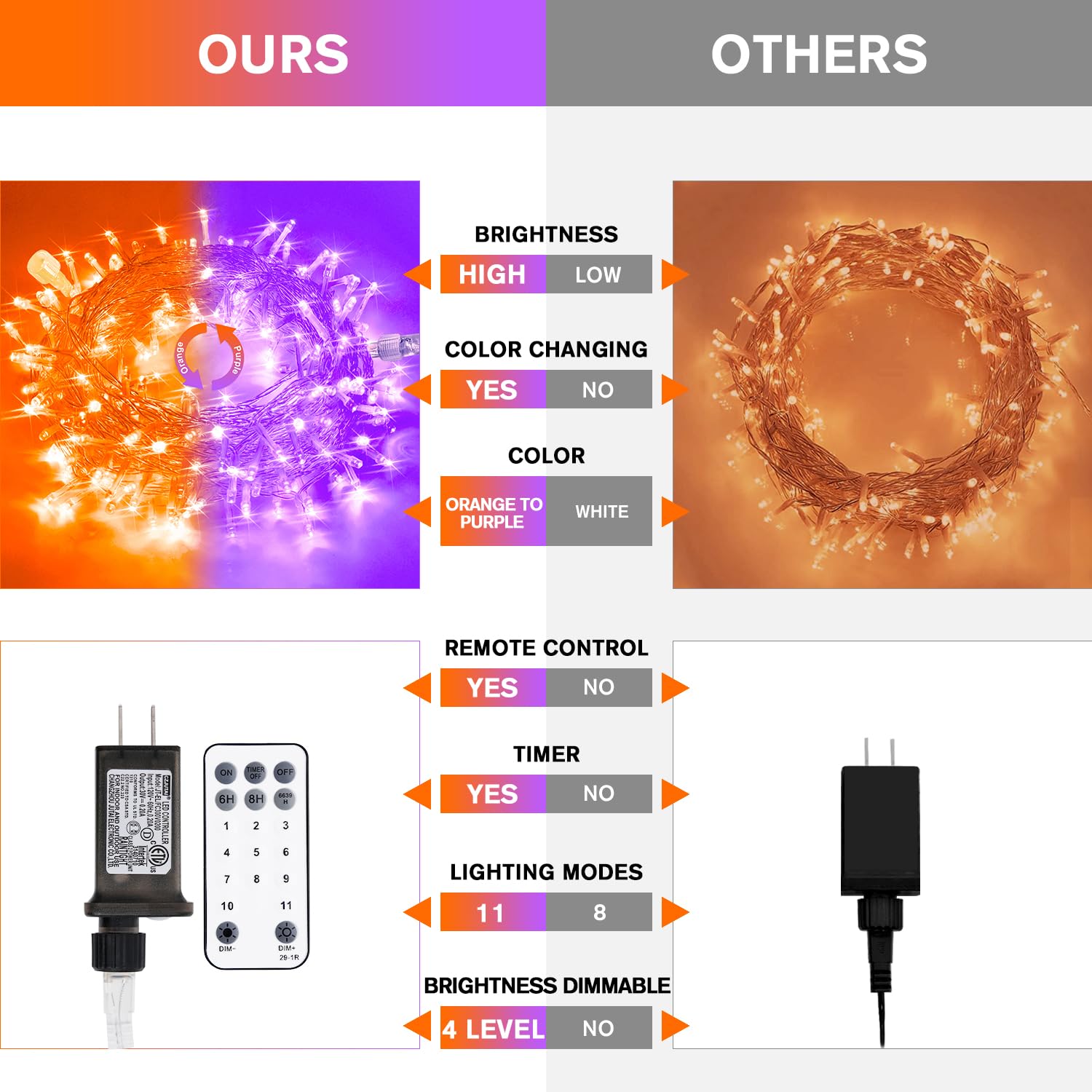 Jmexsuss 100 Led Orange & Purple Halloween Lights Plug In, 11 Modes Halloween String Lights Indoor With Remote, 33Ft Connectable