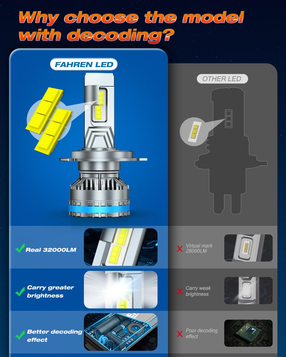FAHREN H4/9003 Bulbs, 120W 32000LM Bright Fog Light, 6500K Cool White, IP68 Waterproof, Quick Installation, Pack of 2