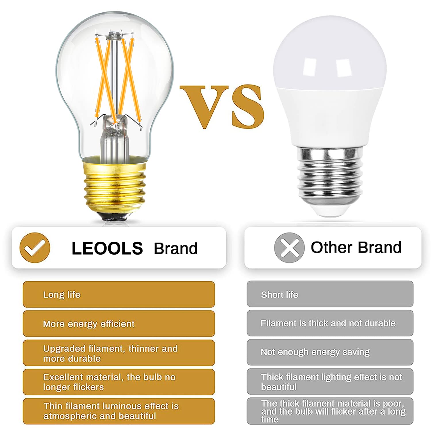 Leools Dimmable E26 Led Bulb 6W Equal 60 Watt Vintage Led Edison Bulb Ac120V 2700K A15 Led Bulb For Ceiling Fan Light Bulbs,Appl