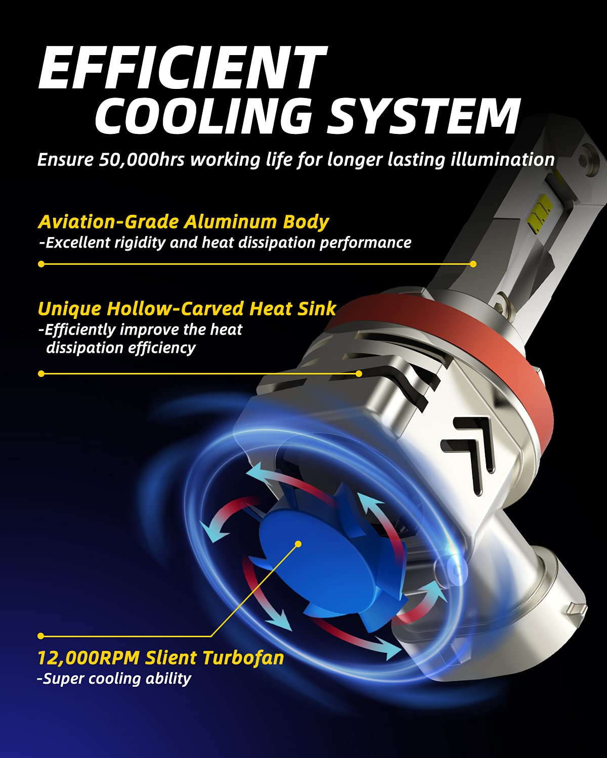 Autoone H11 Led Fog Bulbs, H8 H9 Fog Lights 18000Lm Super Bright 6000K Cool White, Plug & Play, Pack Of 2