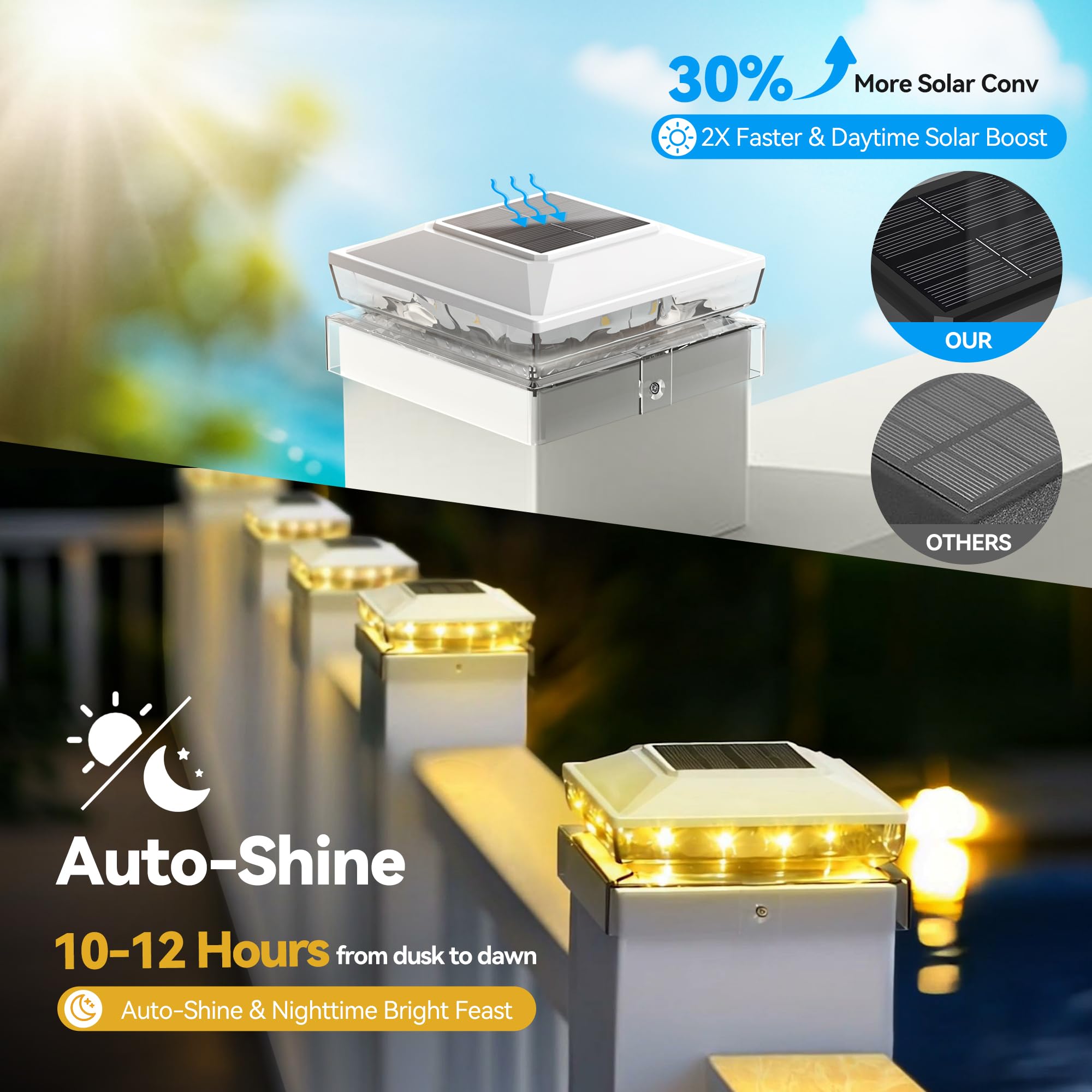 KEILAIMO Solar Post Cap Lights - 12 Pack, IP65 Waterproof, Warm White Glow for 4x4/5x5 Posts - White