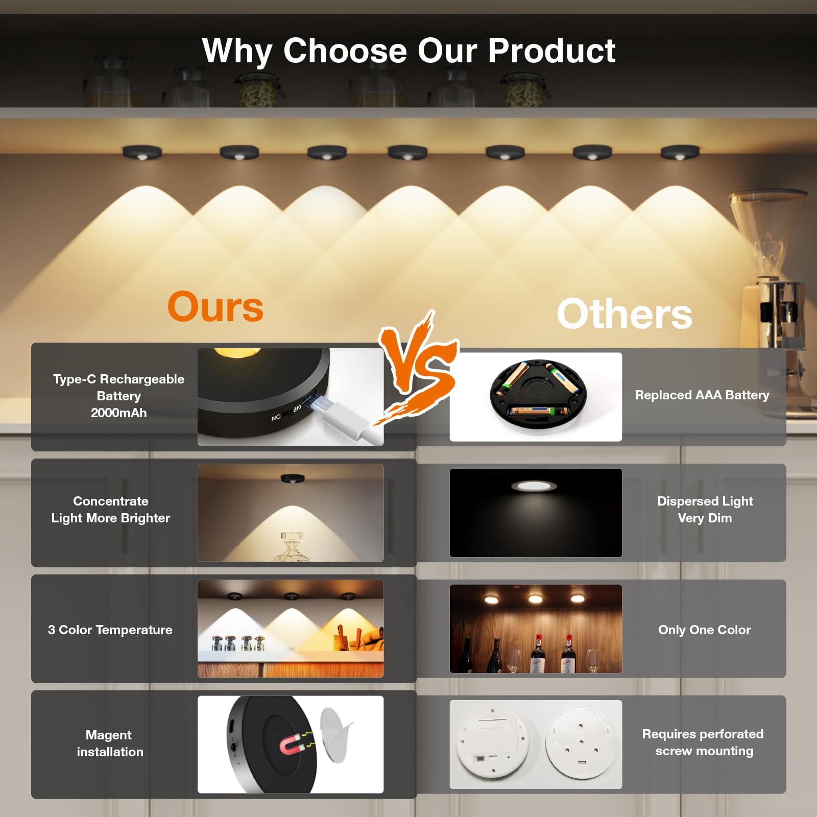 MICLIONLED Cordless Puck Lights with Remote Control, Dimmable 3 Color Temperatures, Rechargeable 2200mAh, Black, 5PCS