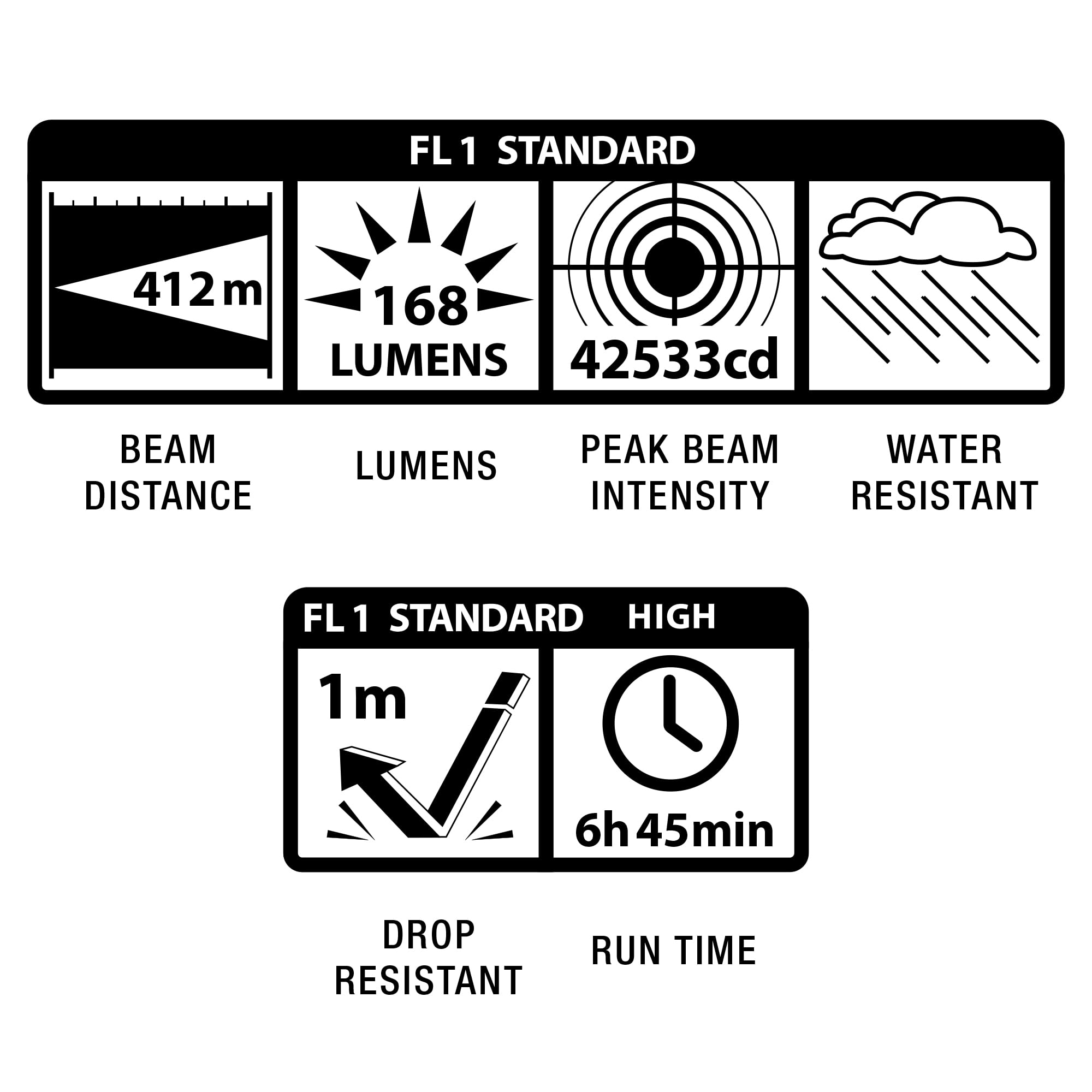 Maglite ST2D016 LED 2-Cell D Flashlight, Black