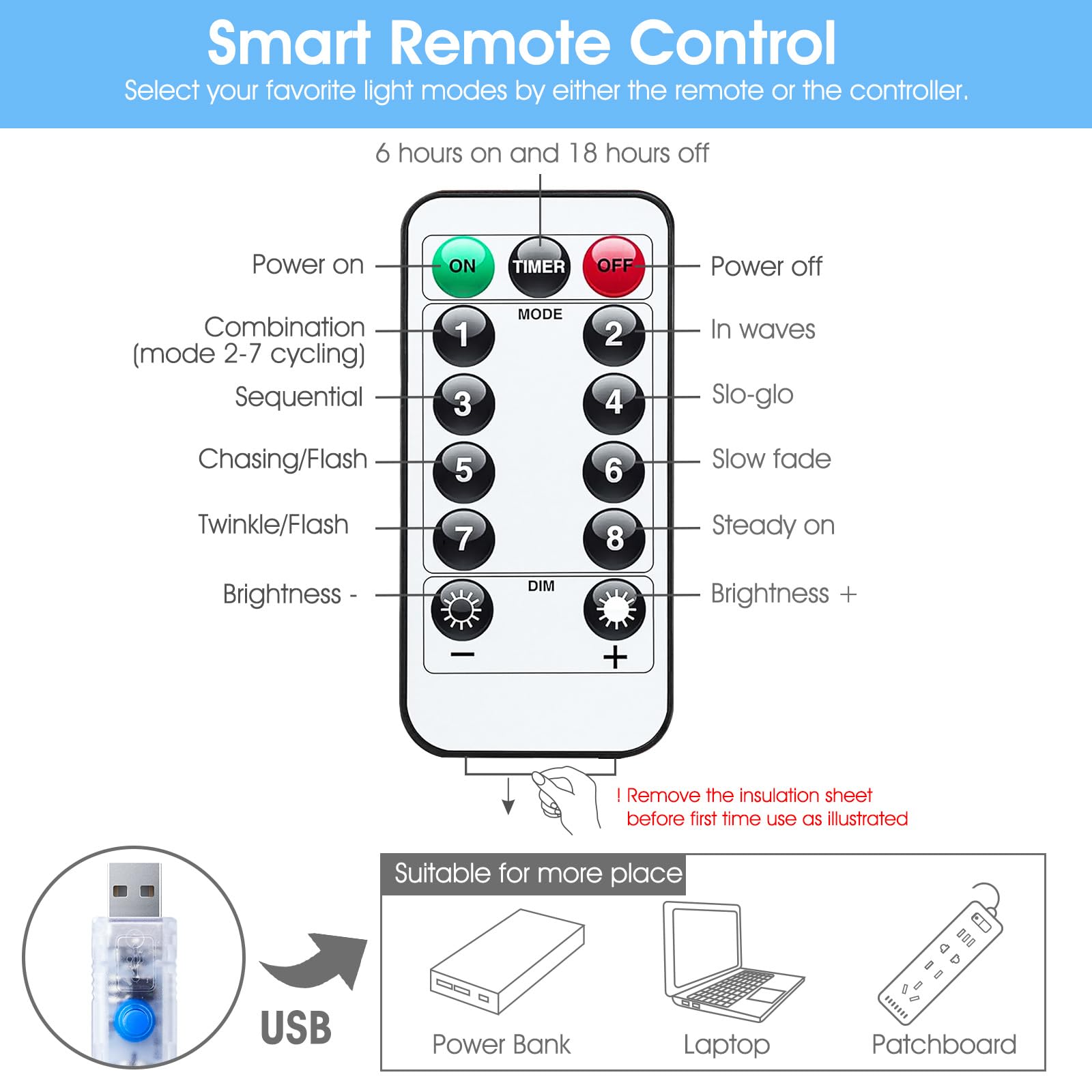 Minetom 300 LED Dimmable Fairy Lights with Remote, Timer, 8 Modes, USB Powered, White, 1 Pack