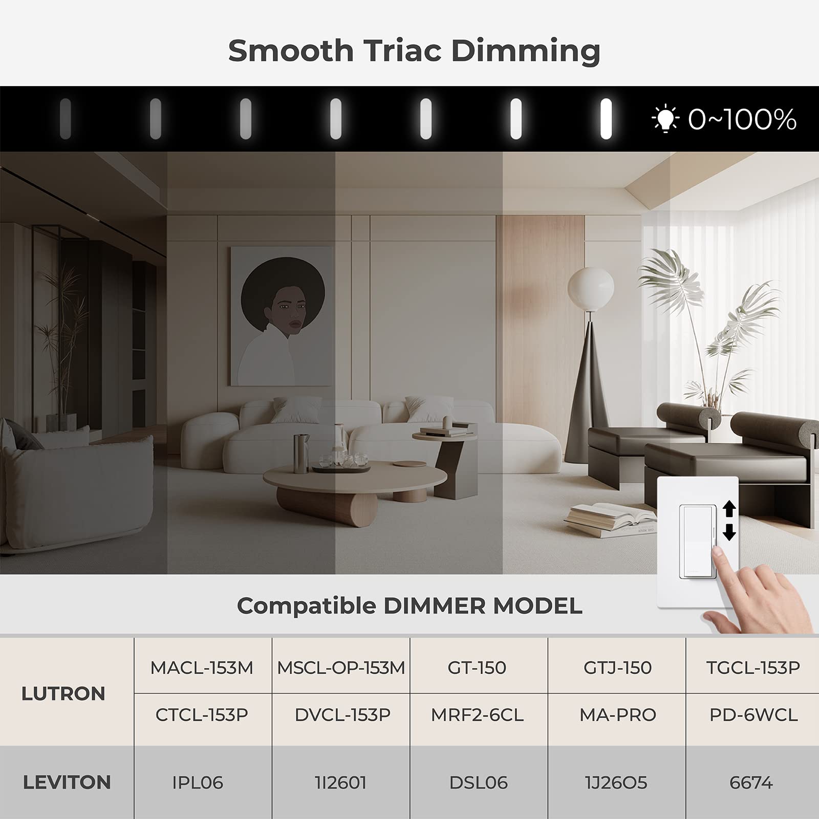 Matane LED Flush Mount Ceiling Light Fixture, 12inch 24W, 2400LM, Dimmable, Night Light, White, Model LS-CL-G2-24W-Dim