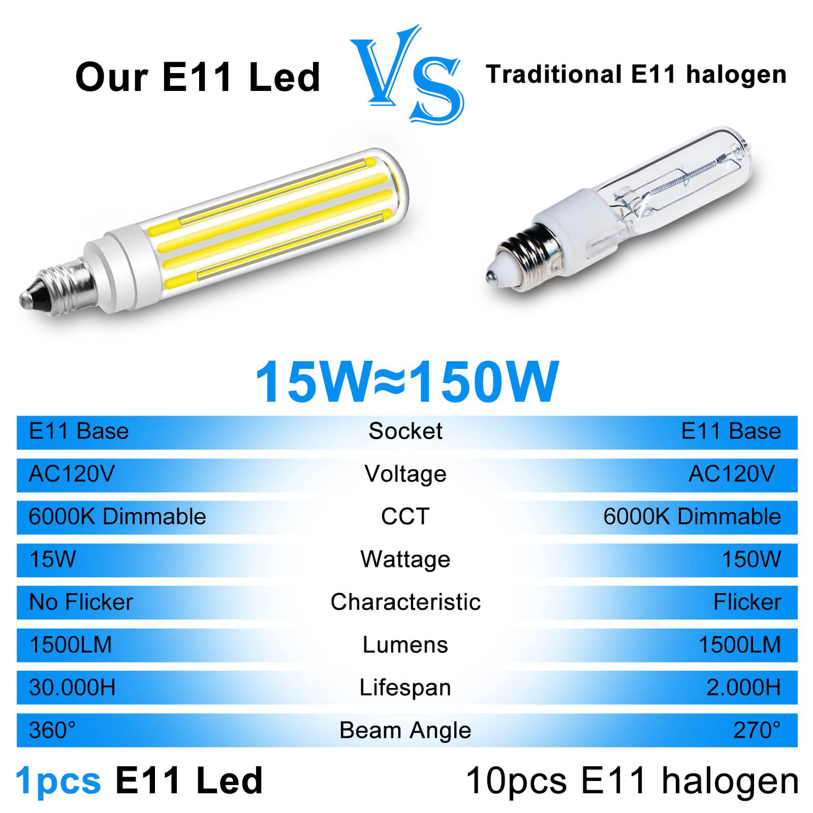 ZHENMING E11 Dimmable LED Bulb 15W 1500LM, 100W-150W Halogen Equivalent, Daylight White 6000K, 4 Packs