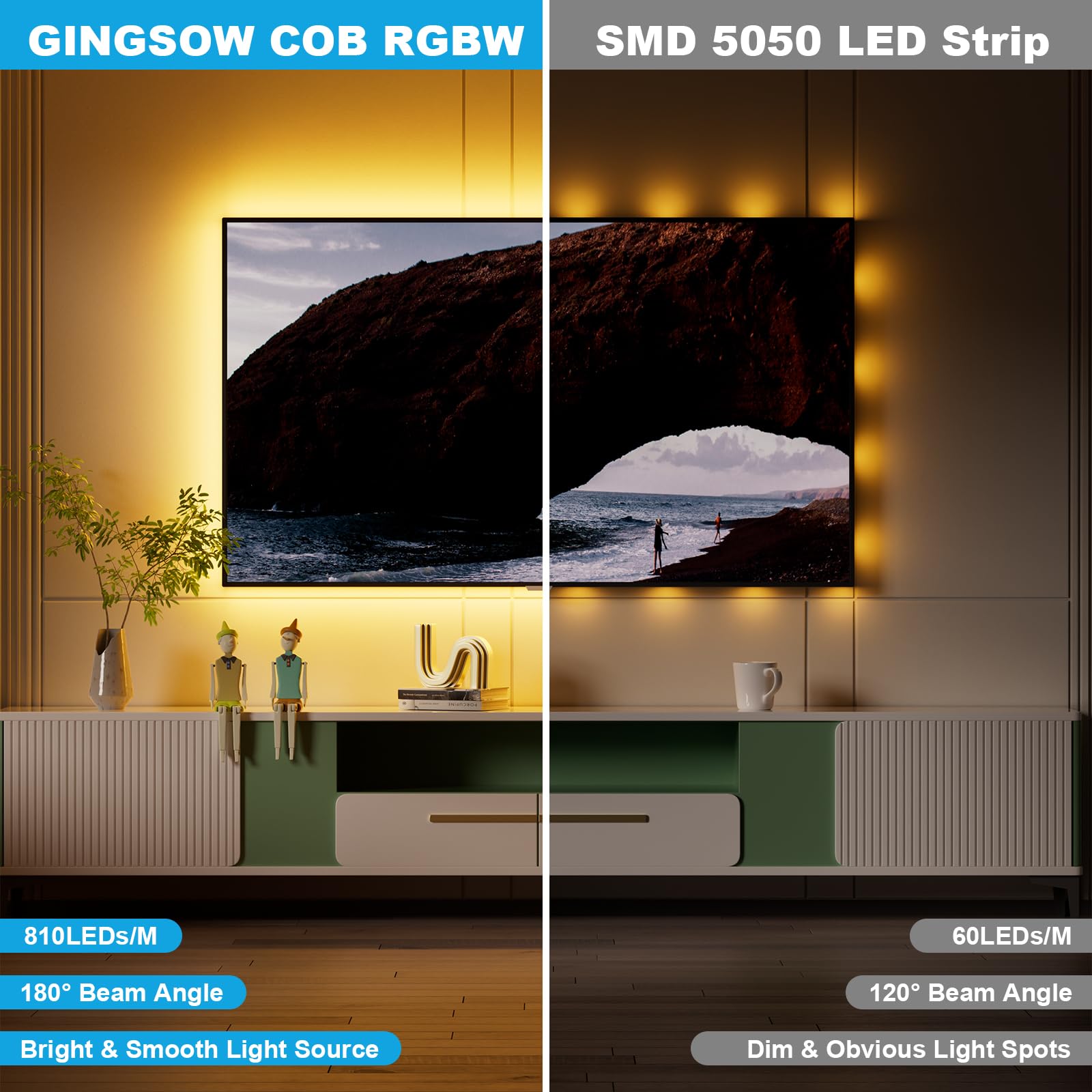 Gingsow Rgbw Cob Led Strip Light 20Ft Rgb+2700K 12V Color Changing Ul-Listed Led Light Strip Multicolored Flexible Rgb Lights For Party Decoration Home Diy Lighting Projects(No Adapter Or Controller)