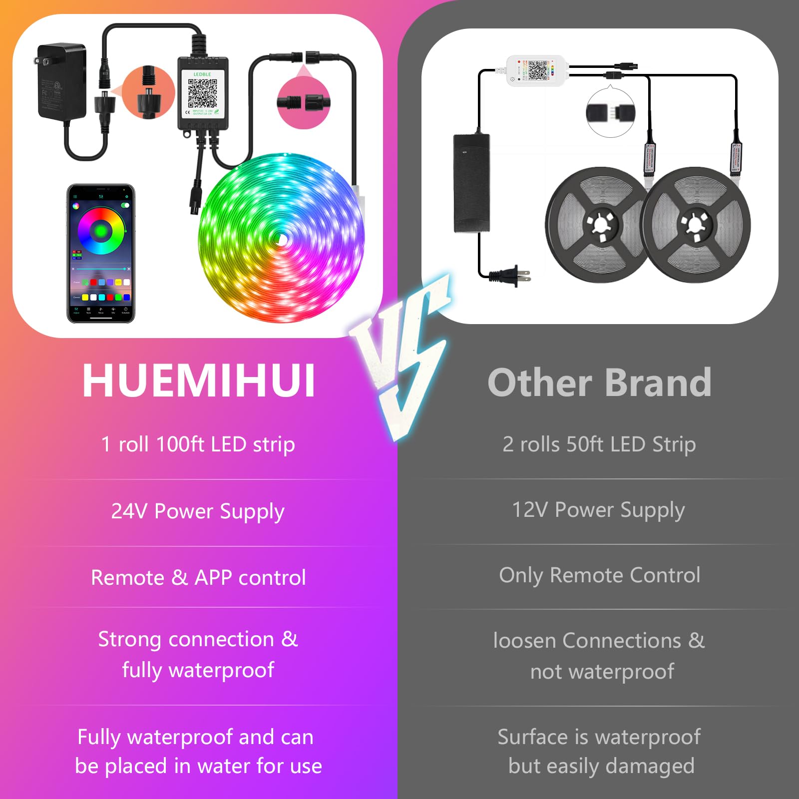 HUEMIHUI 100Ft Outdoor LED Strip Lights, Waterproof IP68, RGB Color Changing, Flexible PVC, with IR Remote & APP, Model HUEMIHUI-1