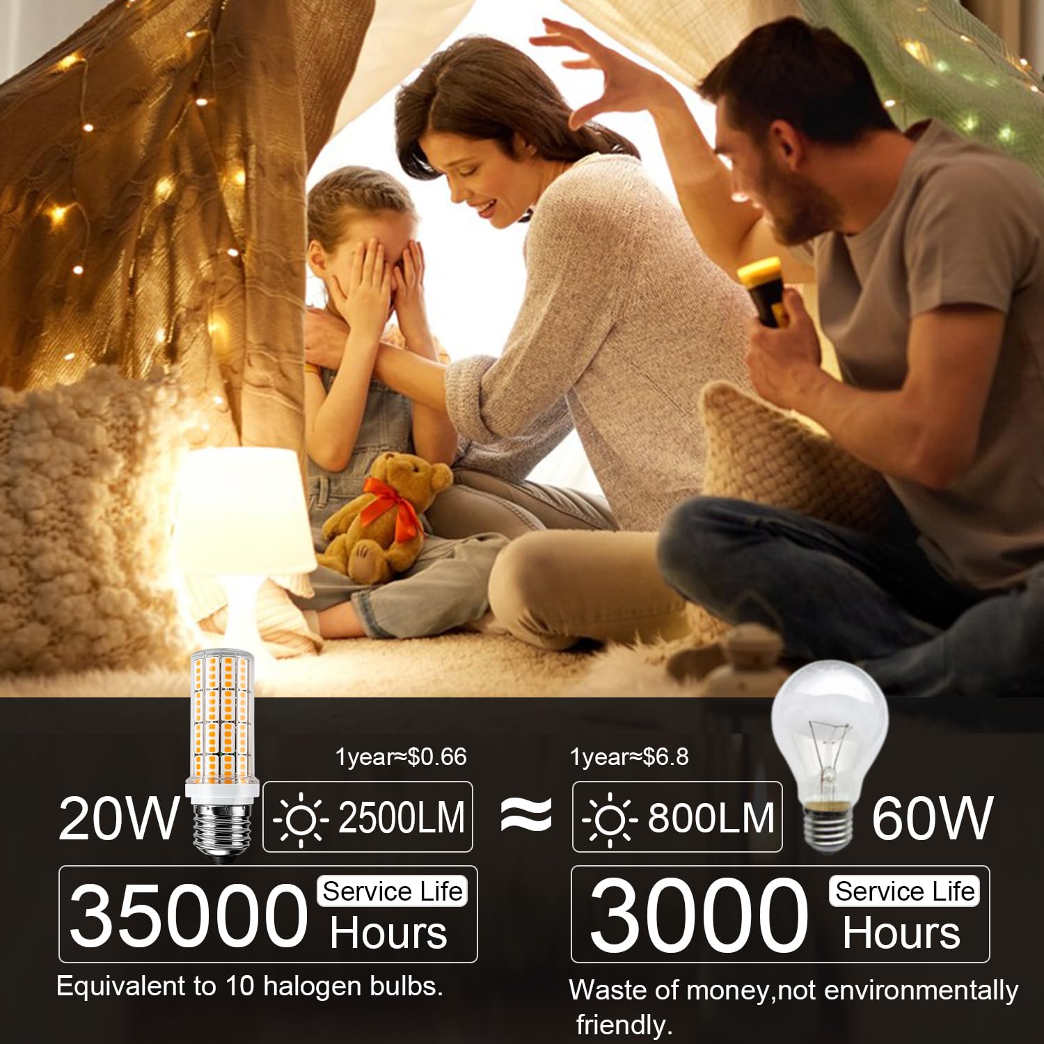RIUVAO LED Light Bulb 20W 200W Equivalent 2500 Lumen Daylight White E26/E27 Pack of 6, Durable ABS, Ideal for Home & Garage