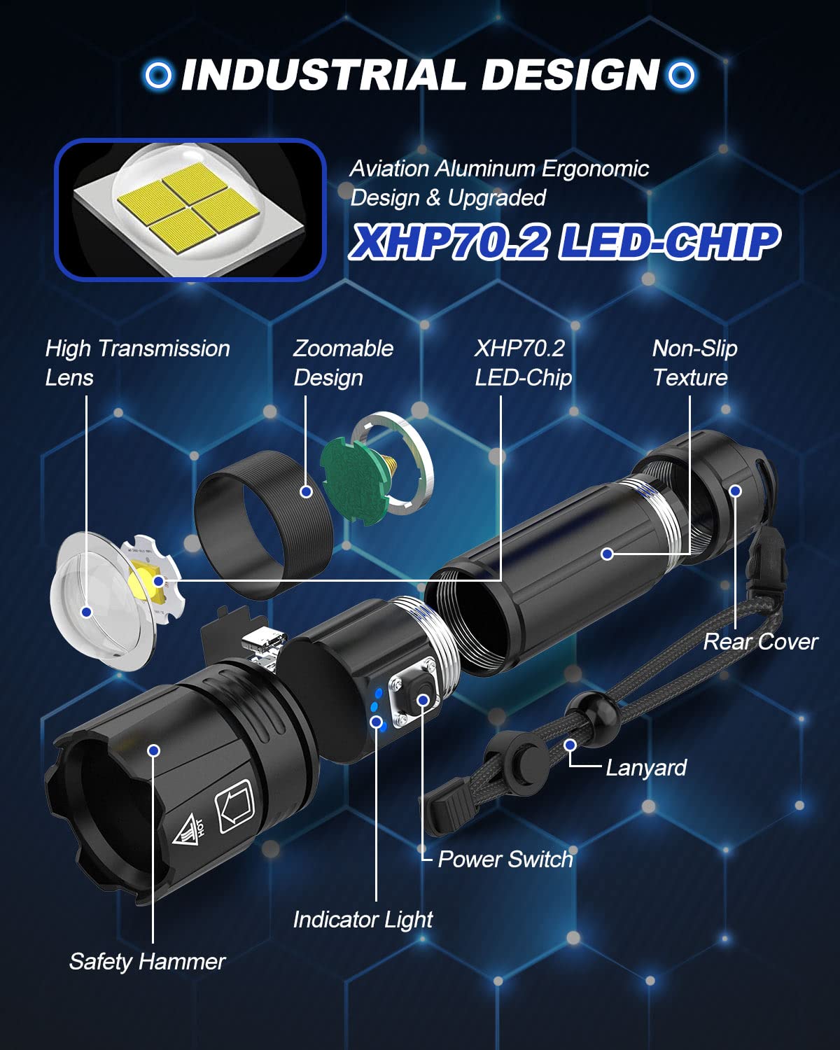 Victoper Rechargeable Flashlight, High Lumens Super Bright Flashlights, 5 Modes Xhp 70.2 Waterproof High Powered Led Tactical Fl