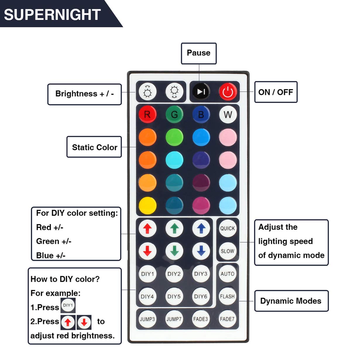 Supernight Rgb Light Strip Remote Controller, 2-In-1 4 Pin Dimming Dimmer Brightness Flash Mode Control Options For Led Tape Lig