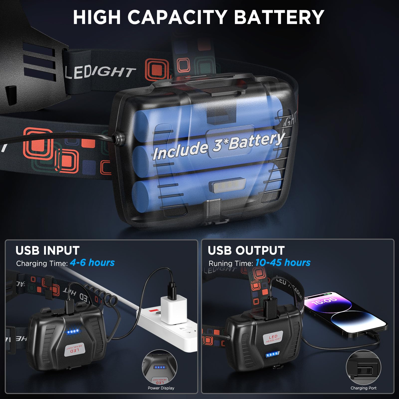 Nj Forever Led Rechargeable Headlamp, 990,000 Lumens Super Bright Head Lamp With 5 Modes, 90Adjustable, Usb Rechargeable, Waterp
