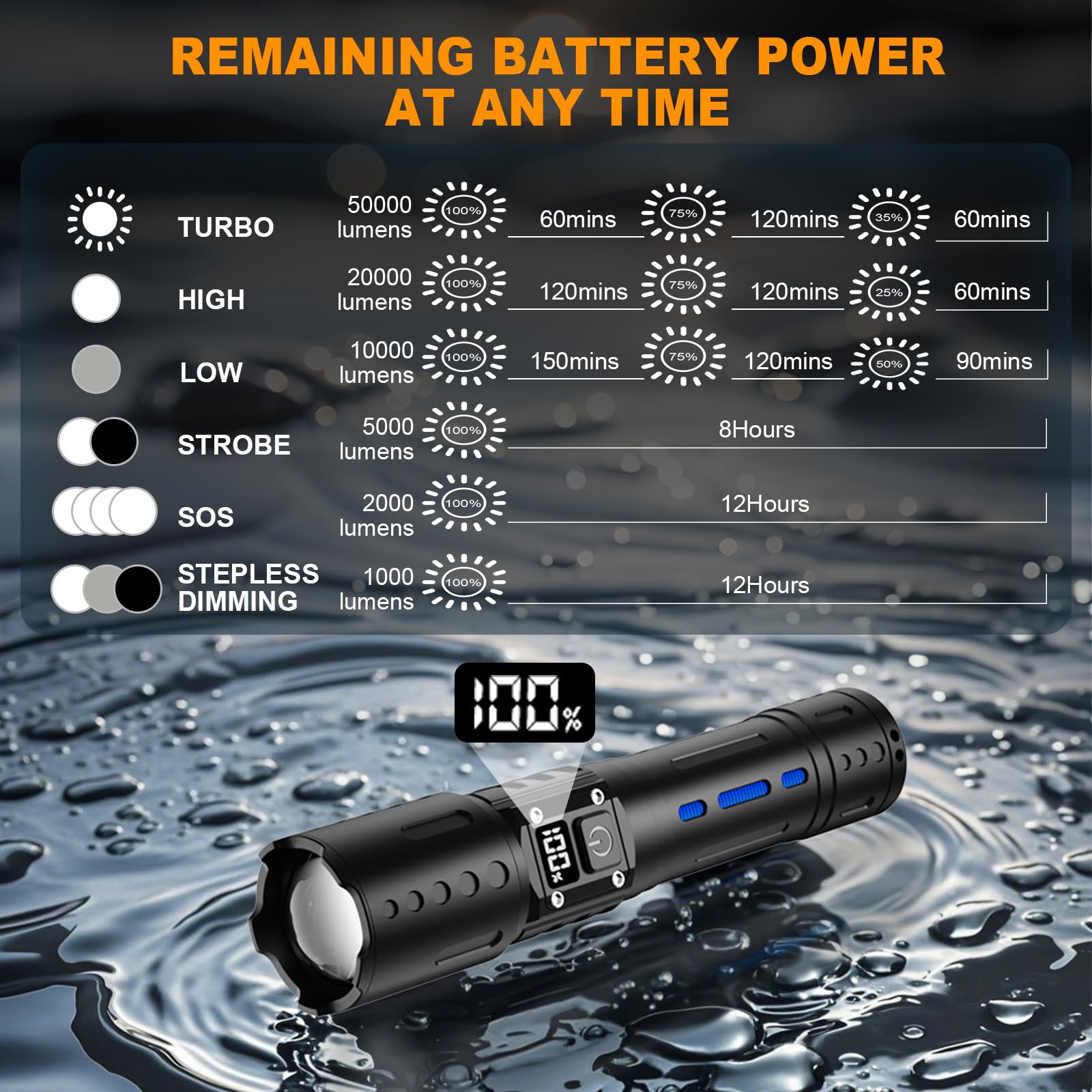 Flashlights High Lumens Rechargeable, Zoomable Rechargeable Flashlights, 50000LM Super Bright Flashlight, 6 Mode Tactical Flashl