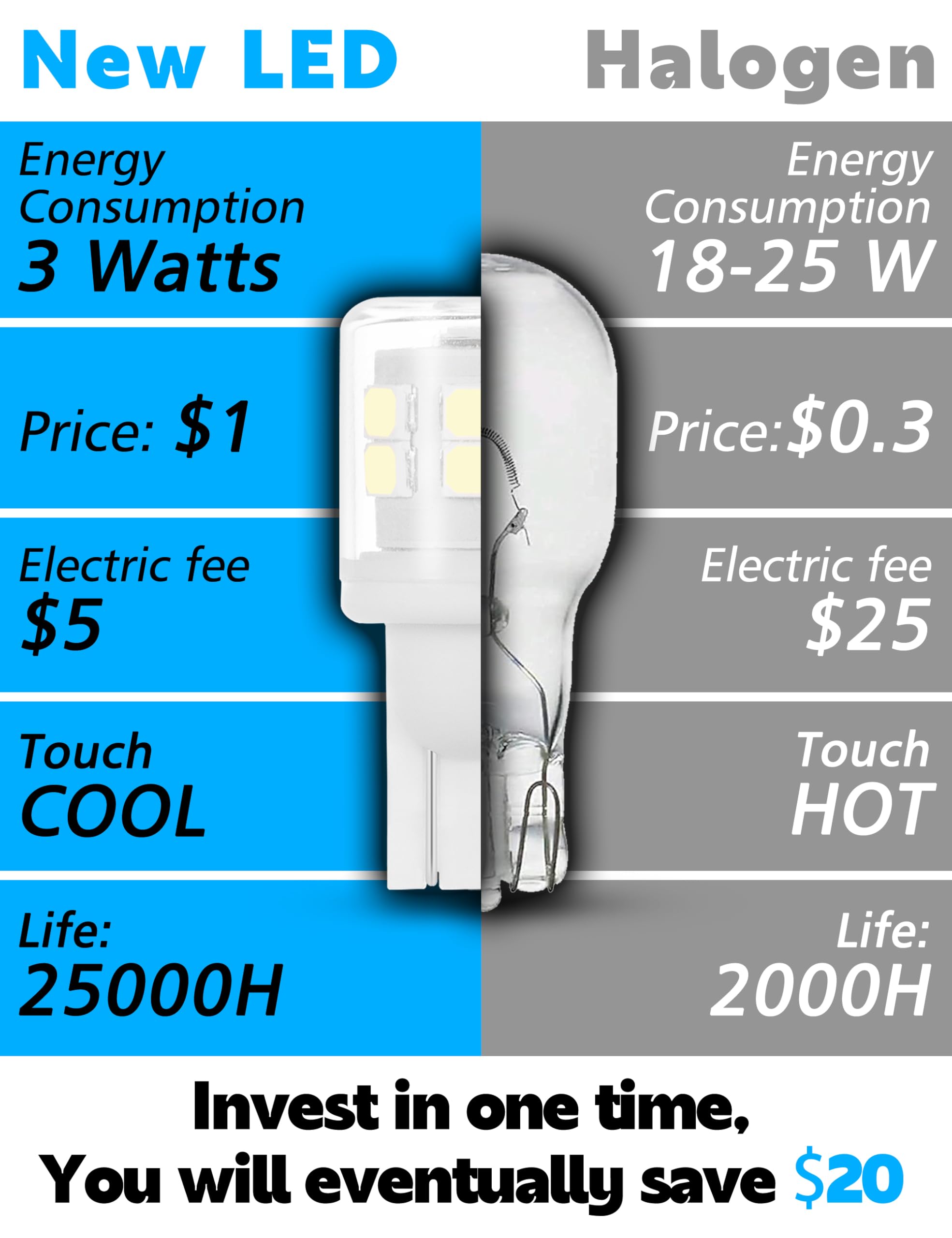 T5 T10 Wedge Base Led Bulbs 12-24V Low Voltage Landscape, 3W 300Lm Equivalent To 30W Halogen, 6000K Daylight White For Interior