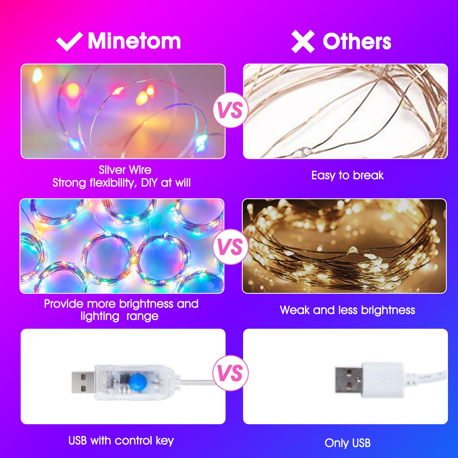 Minetom 300 LED Dimmable Curtain Lights, USB Powered Fairy Lights with Remote, 8 Modes, Multicolor, 1 Pack