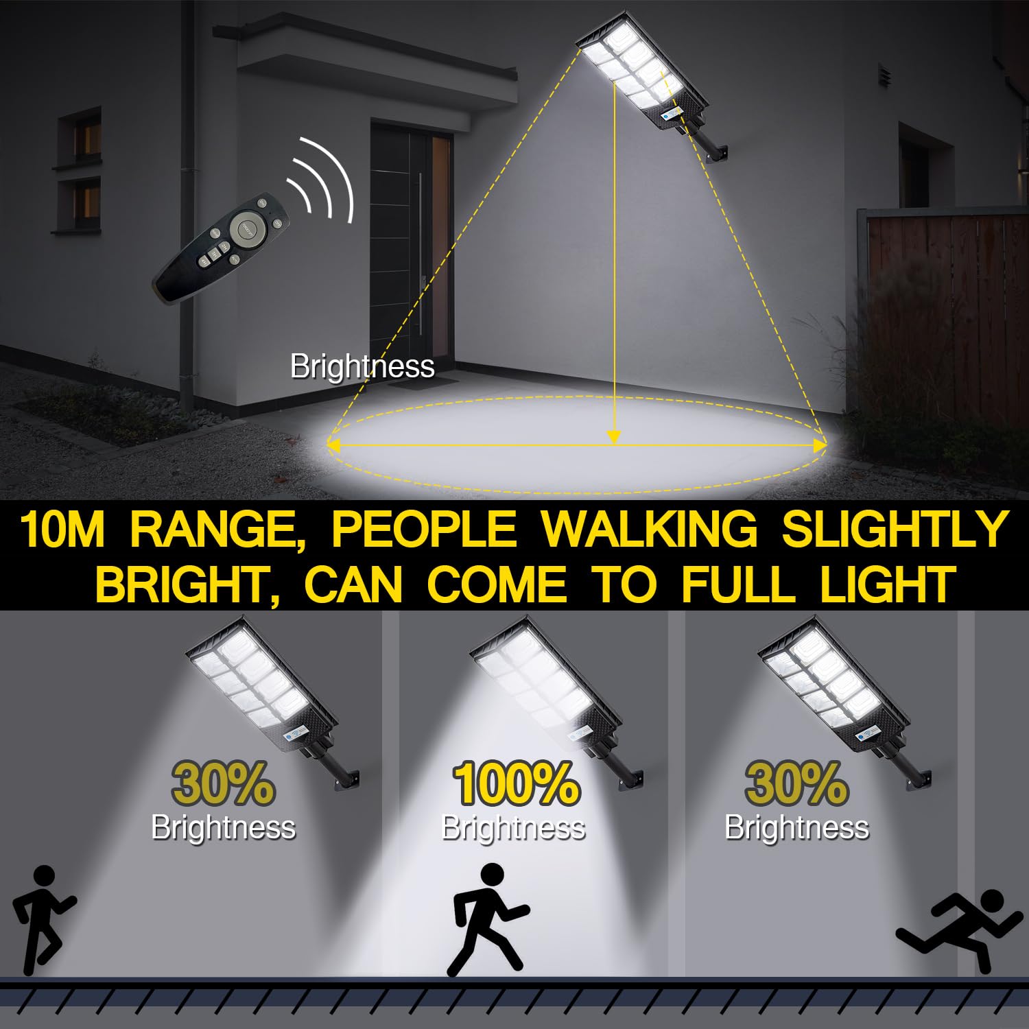Vikrami Solar Street Lights Outdoor Waterproof, 80000Lm, Dusk To Dawn Solar With Motion Sensor And Remote Control, Led Flood Lig