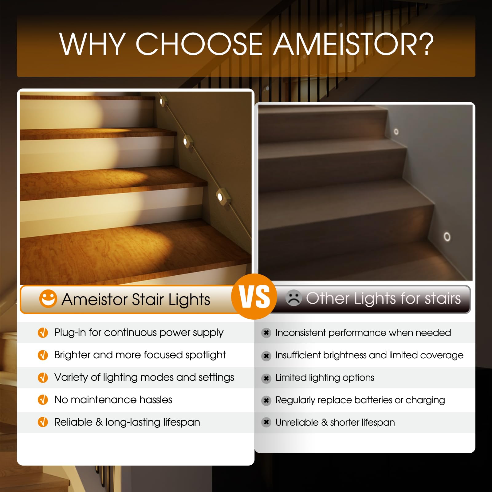 Ameistor Smart Stair Lights - Motion Sensor, Dimmable, 3000K-6000K, 16 Pack, Plastic, Model WSPSD05