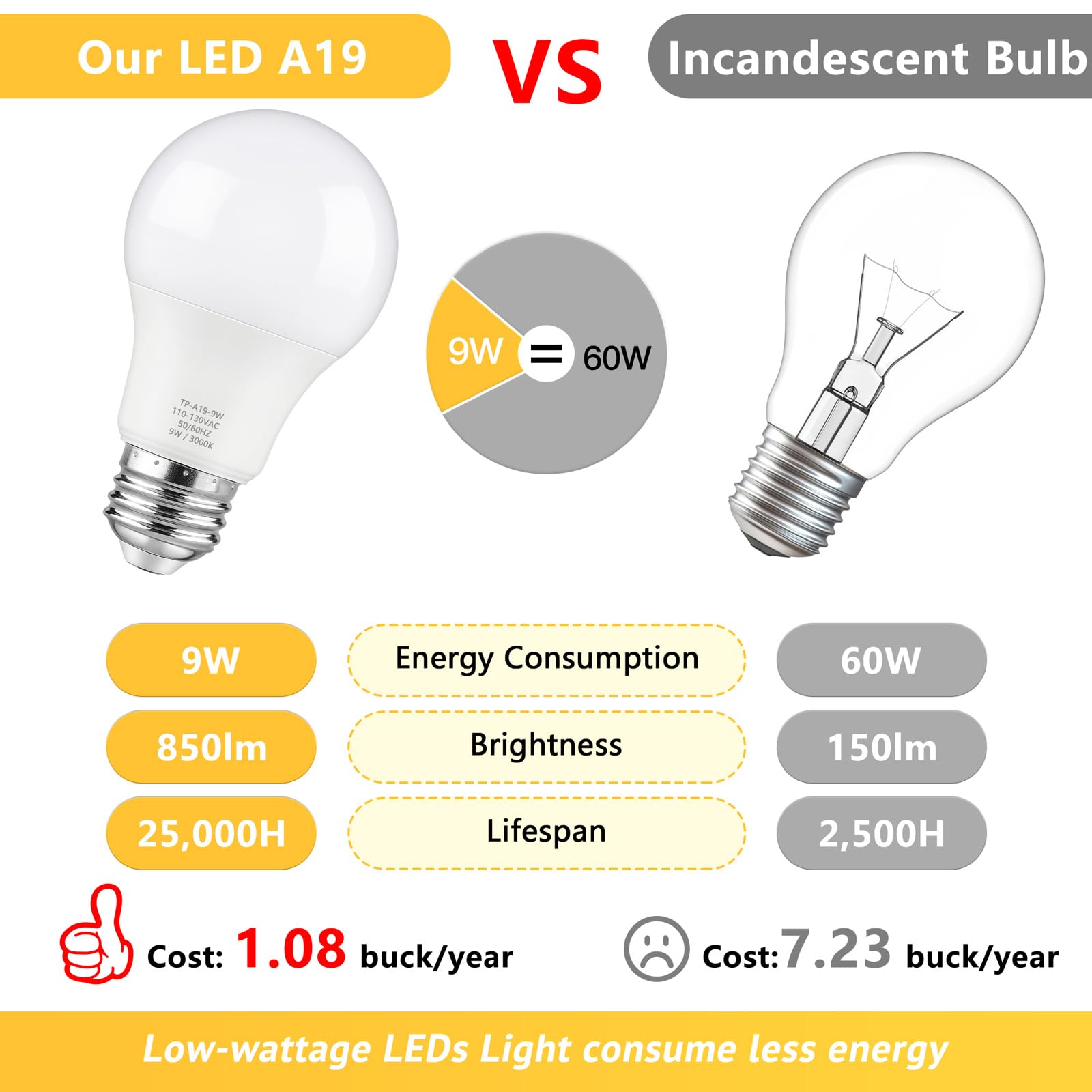 Maylaywood A19 Led Light Bulbs, 60 Watt Equivalent Led Bulbs, Soft White 3000K, 850Lm, E26 Base, Non-Dimmable, 9W Bright White Led Bulbs, 12-Pack