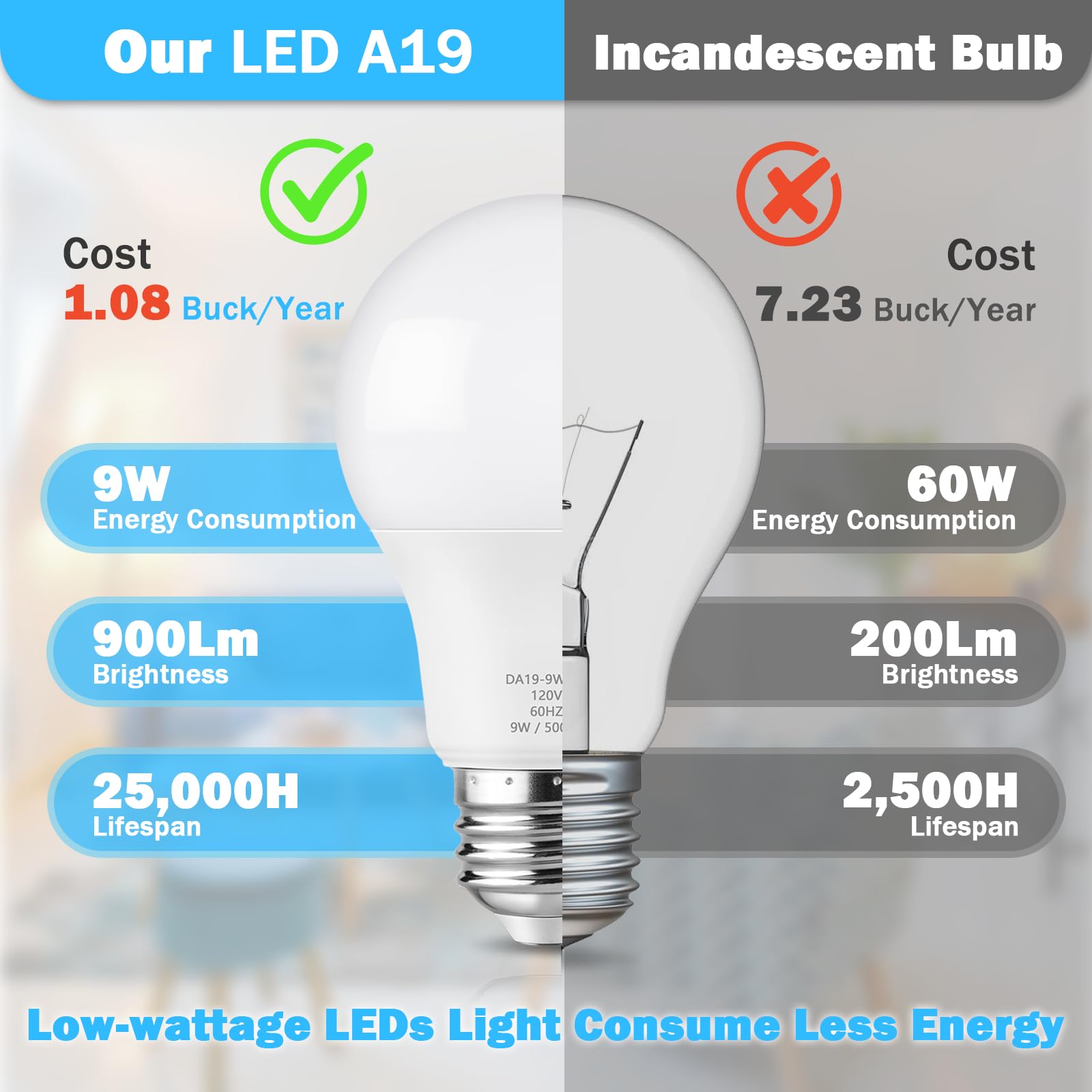 Maylaywood A19 Led Light Bulbs Dimmable, 60W Equivalent Led Bulbs, 5000K Daylight White, E26 Standard Base, 900Lm, 9W Bright White Led Bulb, 4-Pack