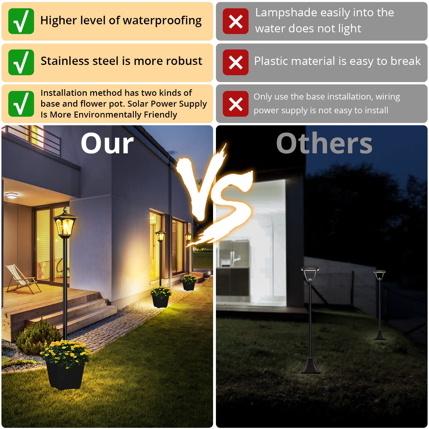 ILANCK Solar Outdoor Lamp Post Light, 64 Inch, 60 Lumen, Waterproof, Black, Stainless Steel, Model BE-09F