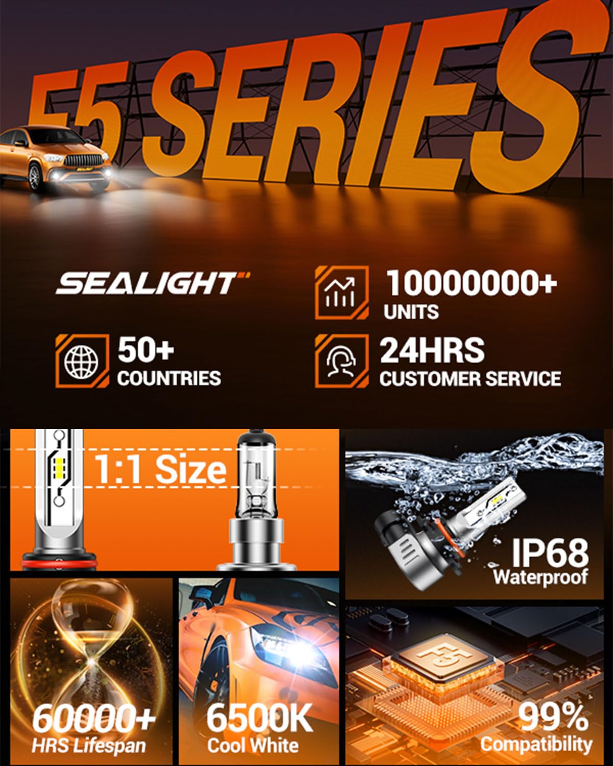 Sealight H10 Led Fog Light Bulbs  12000Lm Strong Penetration 9040 9045 9140 9145 Fog Lights Led Bulbs Upgrade  1:1 Size 6500K Cool White Fog Lights For Trucks Cars  Pack Of 2