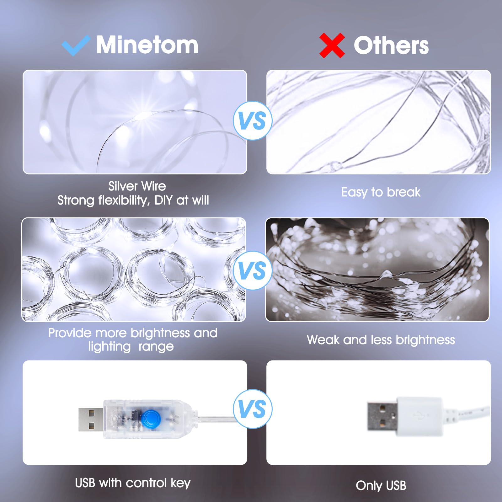 Minetom 300 LED Dimmable Fairy Lights with Remote, Timer, 8 Modes, USB Powered, White, 1 Pack