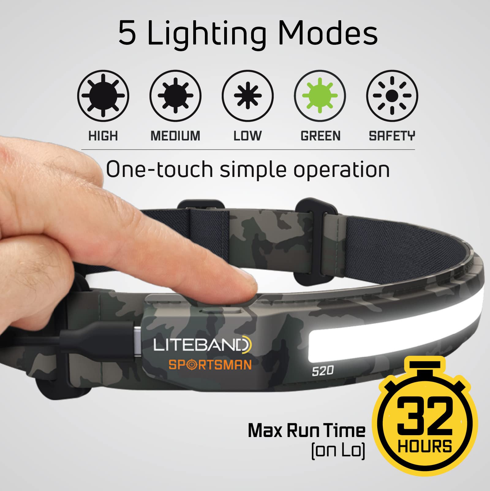 Optimal Ventures Liteband Activ 520 Lumens Rechargeable Led Headlamp - Camo, Tactical, Bright
