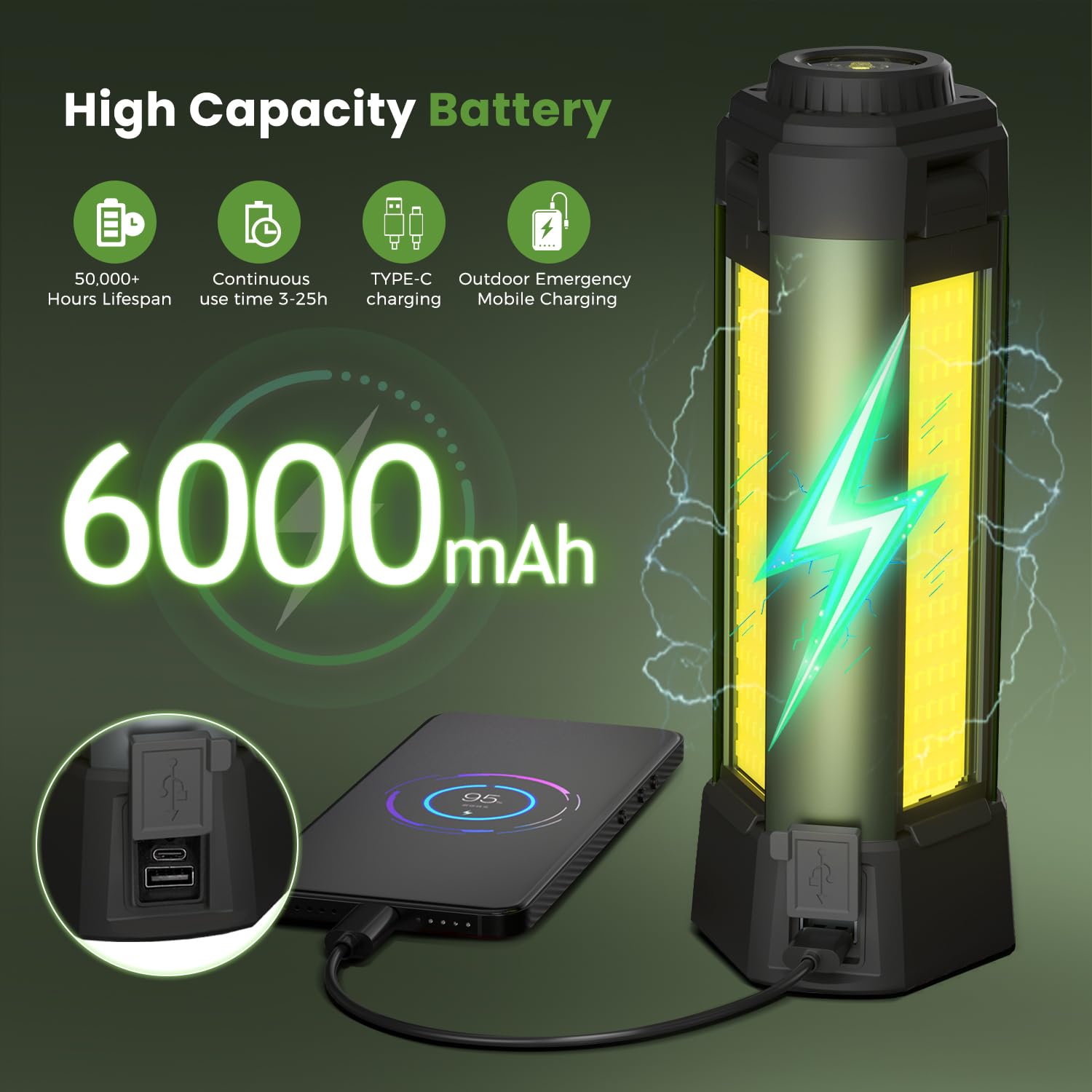 Mlogiroa Rechargeable Camping Light with Stand - 54 Tall Cordless Work Light Portable USB Tripod Lights 2000 Lumen 3 Page Head w