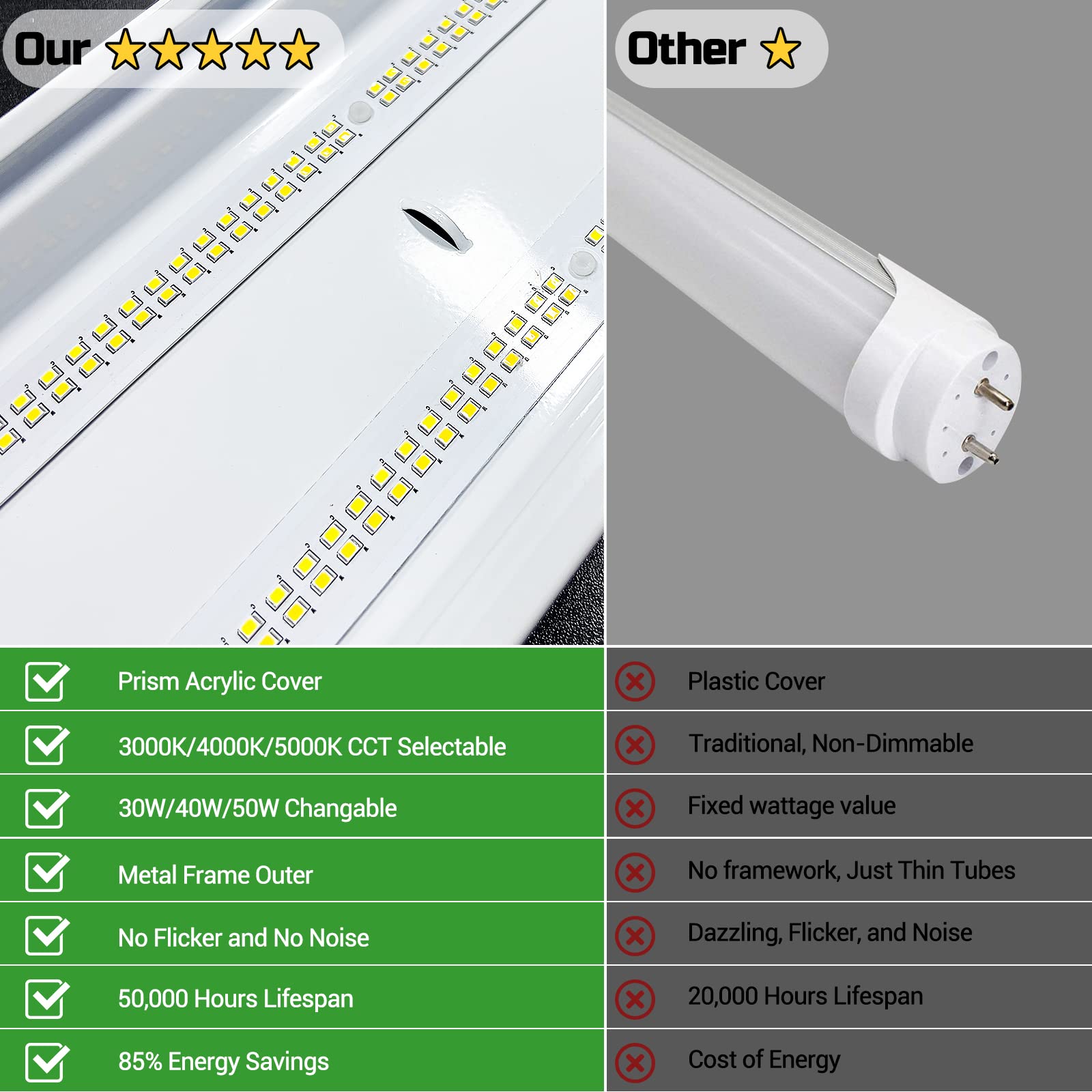Faithsail Dimmable 4Ft Led Wraparound, 4 Foot Led Light Fixture With 3 Watt/3 Lumen/3 Cct, 30W/40W/50W, 3500Lm/4500Lm/5500Lm, 30