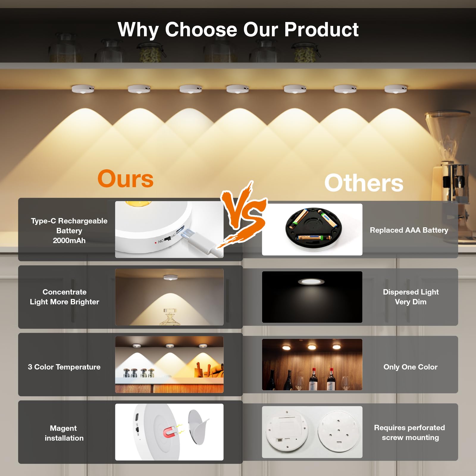 MEKKLEON Puck Lights - Wireless Under Cabinet Lighting, Rechargeable, White, 5 Pcs, 2000mAh Battery, Touch Control, Model M3-G18