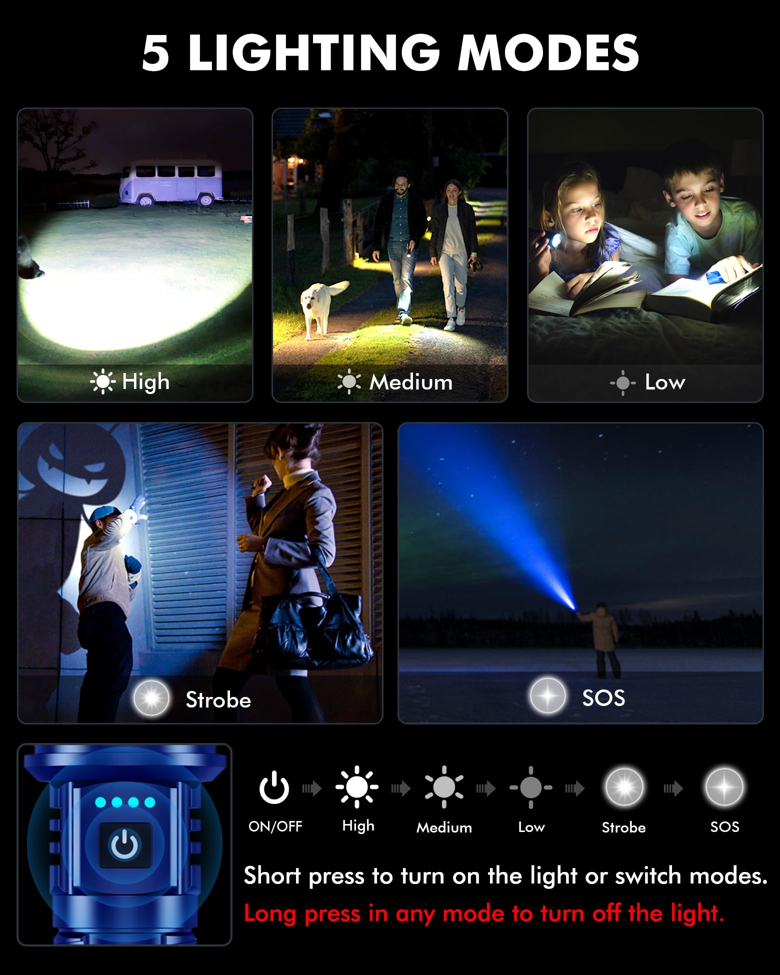 Super Bright Flashlight 1800000 High Lumens, Handheld Flashlight Rechargeable Powered By Battery, Led Waterproof Tactical Flashl