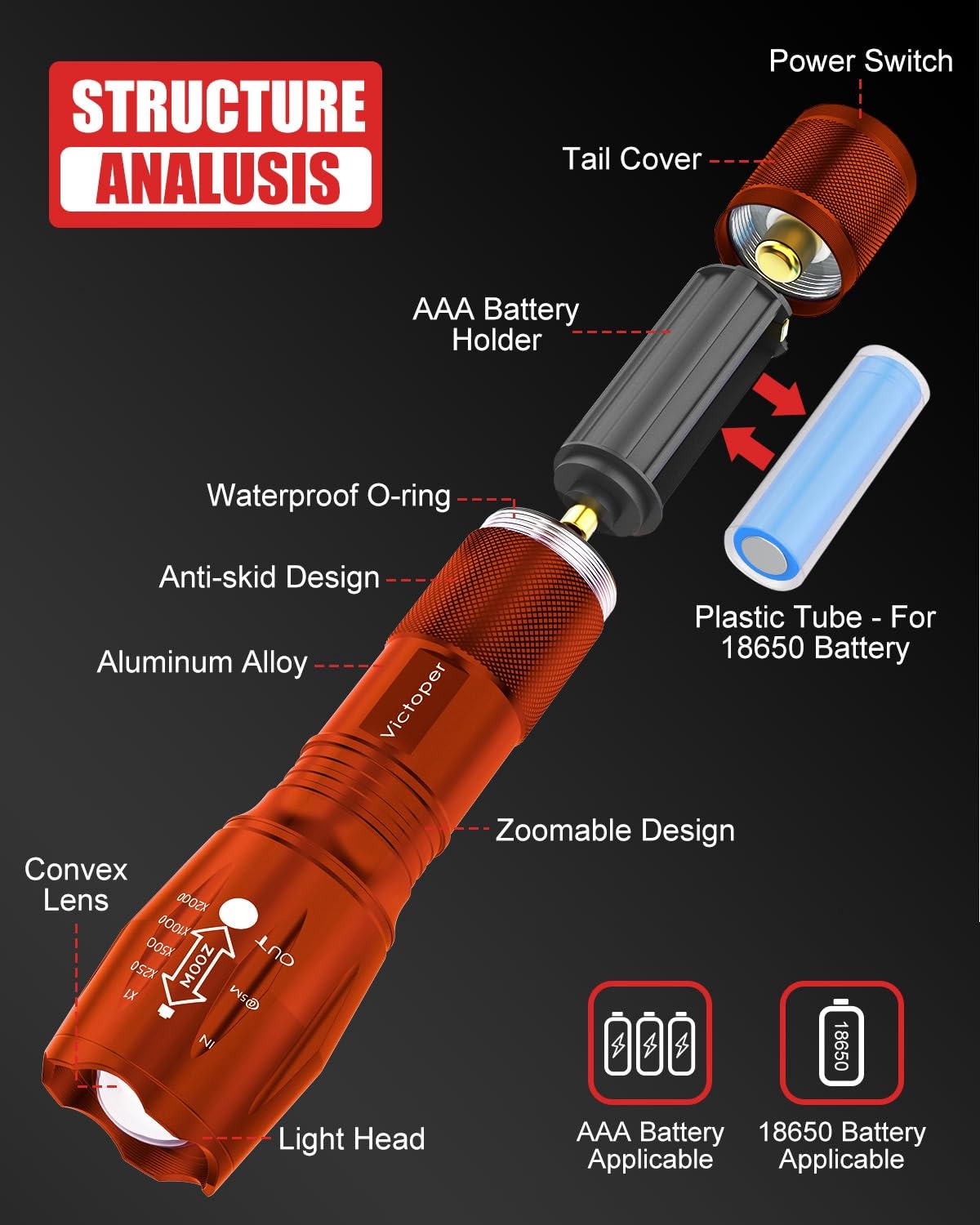 Victoper LED Flashlight 2 Pack, High Lumens Tactical, Waterproof, Zoomable, Orange, Model VT-FLV1000-2P