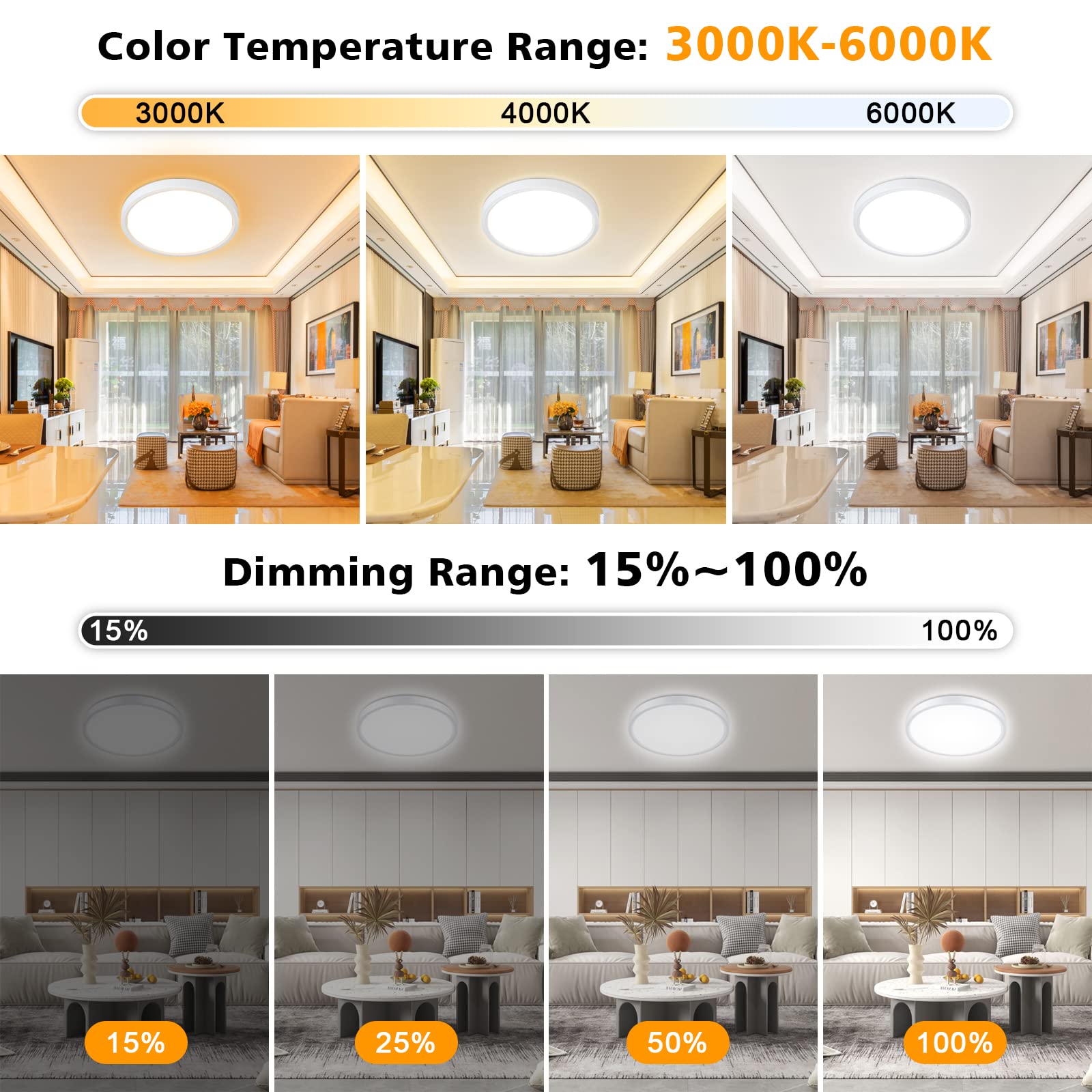 Unicozin Dimmable LED Flush Mount Ceiling Light, 12Inch 24W, Color Changing 3000K-6000K, Round, White, Model RJ-C24RRe