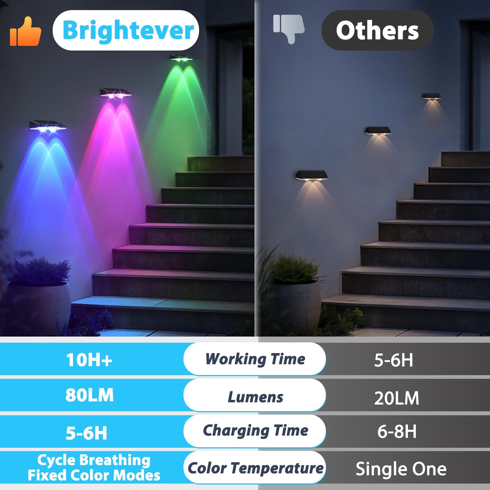 Solar Lights Outdoor Waterproof 4-Pack  Backyard Led Fence Lighting Solar Powered With Warm White & 6 Rgb Colors & 2 Lighting Modes For Outside  Deck  Step  Stairs  Balcony  Yard  Patio  Walkway